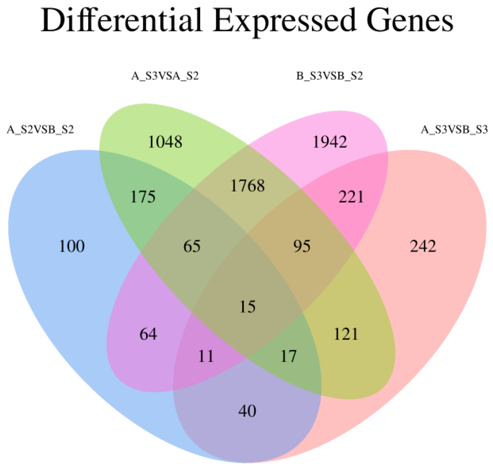 Horticulturae 10 00507 g002