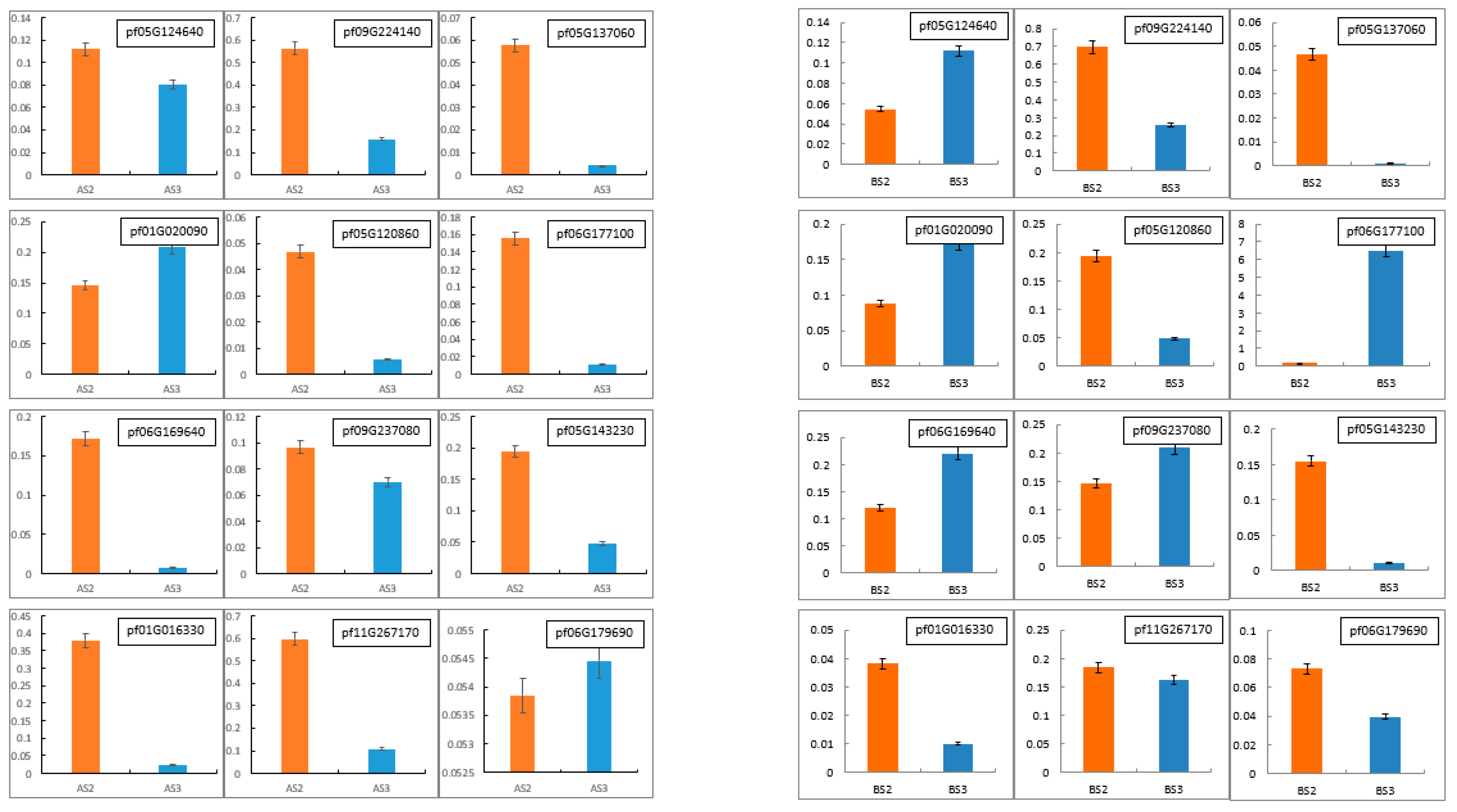 Horticulturae 10 00507 g009