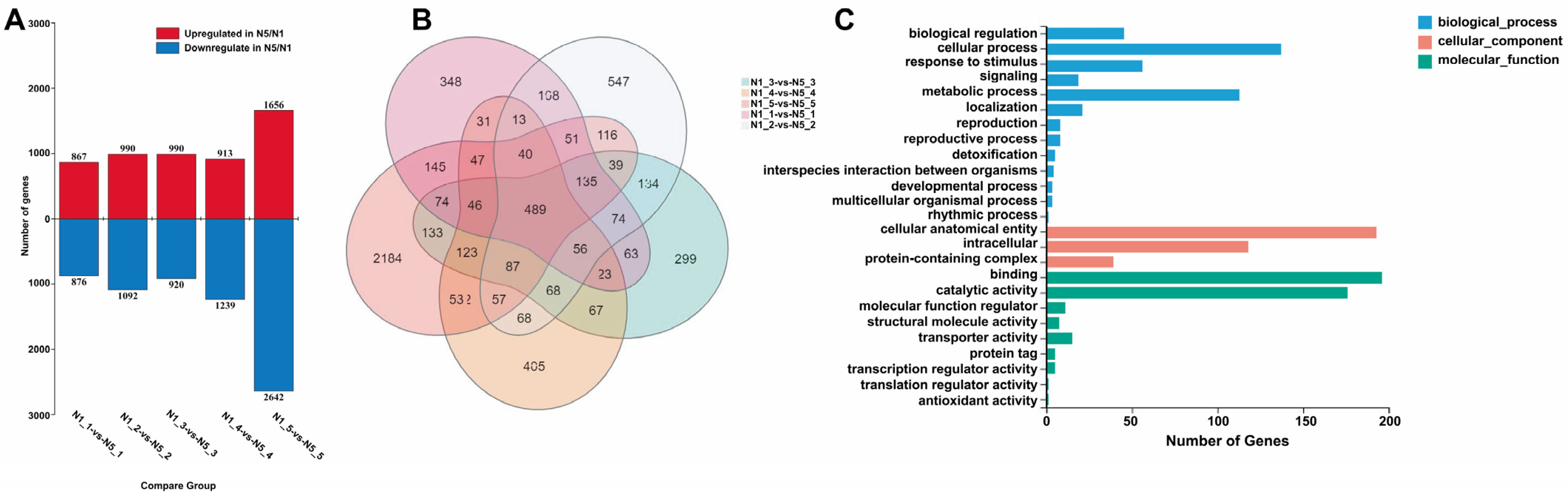 Horticulturae 10 00512 g001 Horticulturae 10 00512 g001
