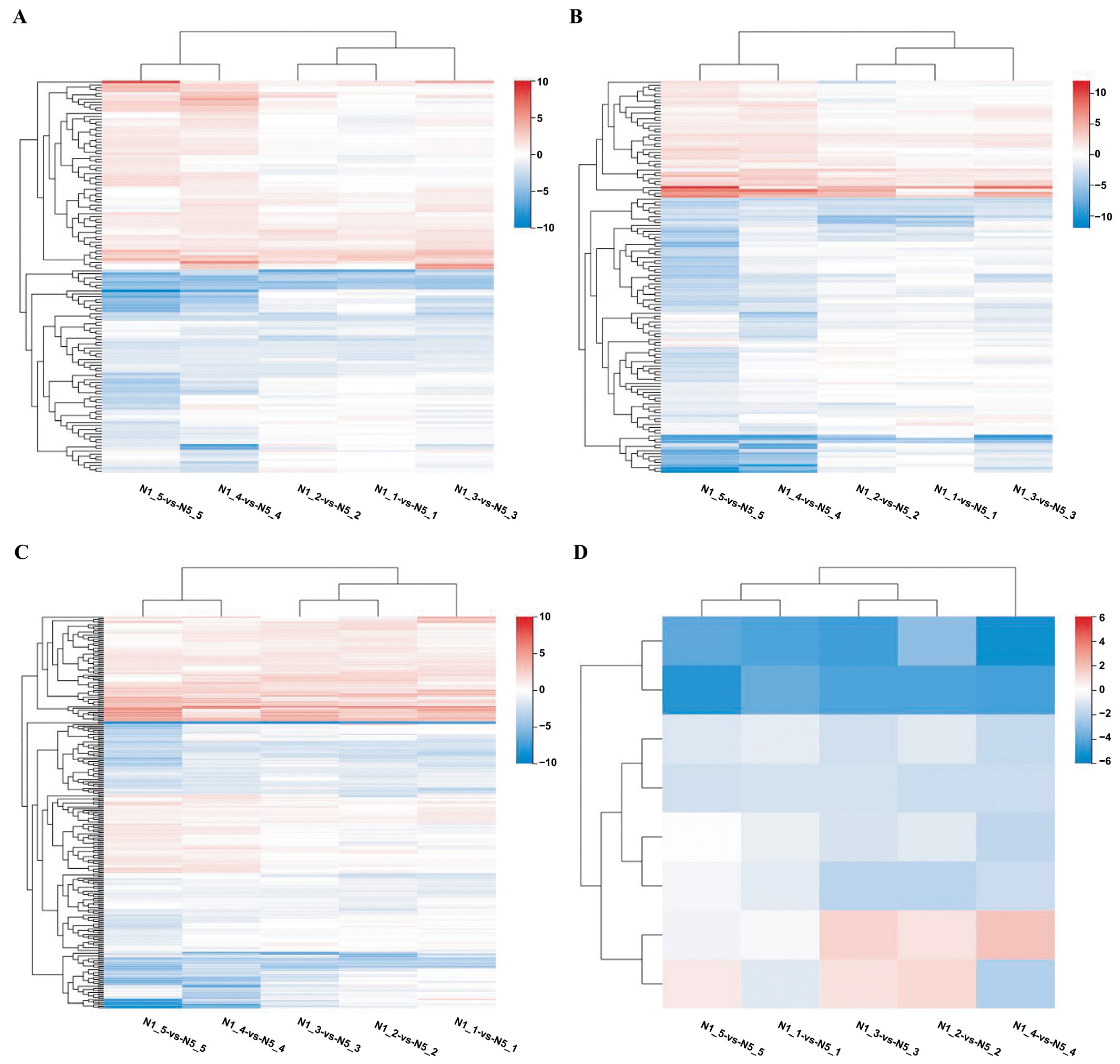 Horticulturae 10 00512 g004 Horticulturae 10 00512 g004