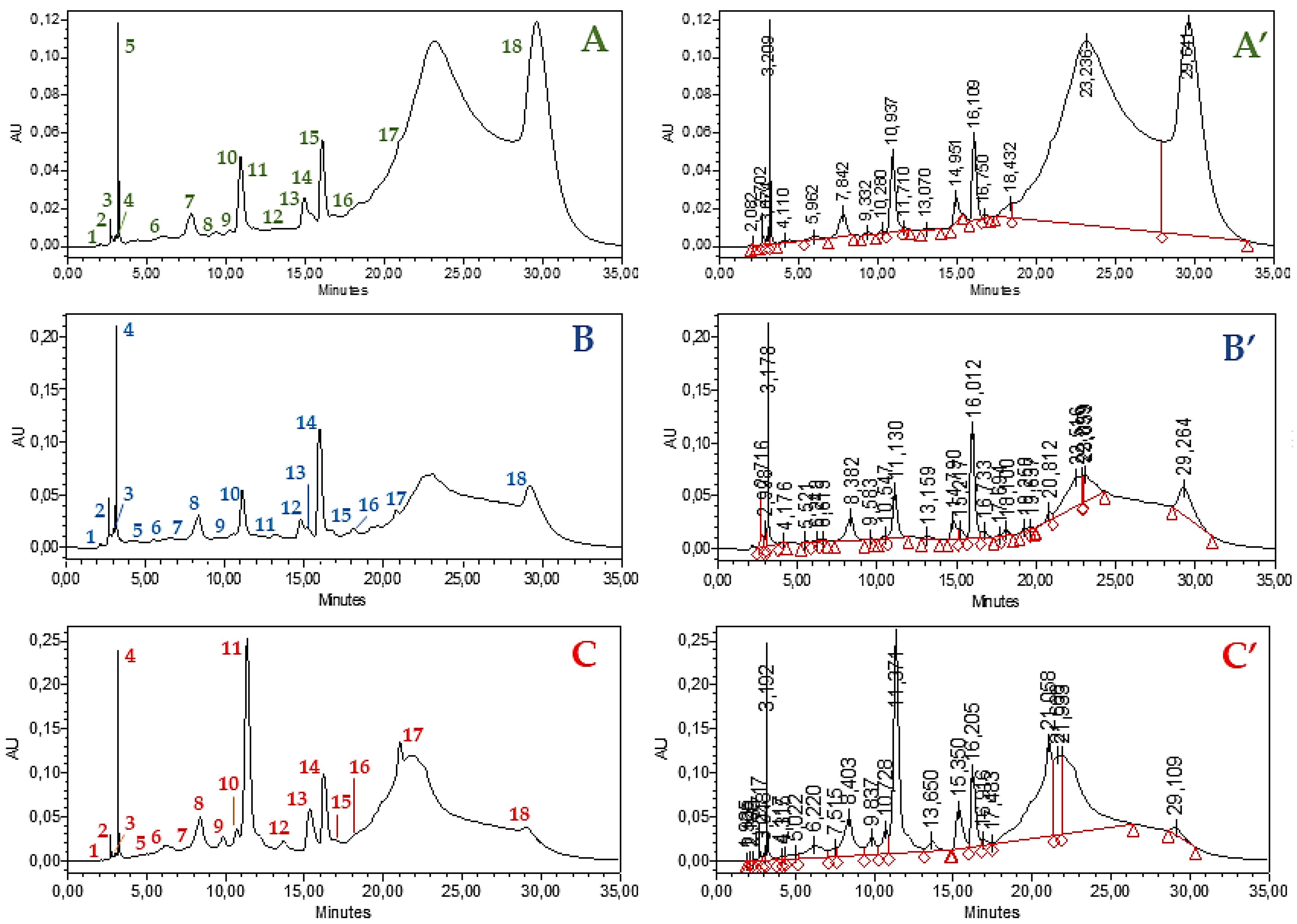 Horticulturae 10 00521 g002