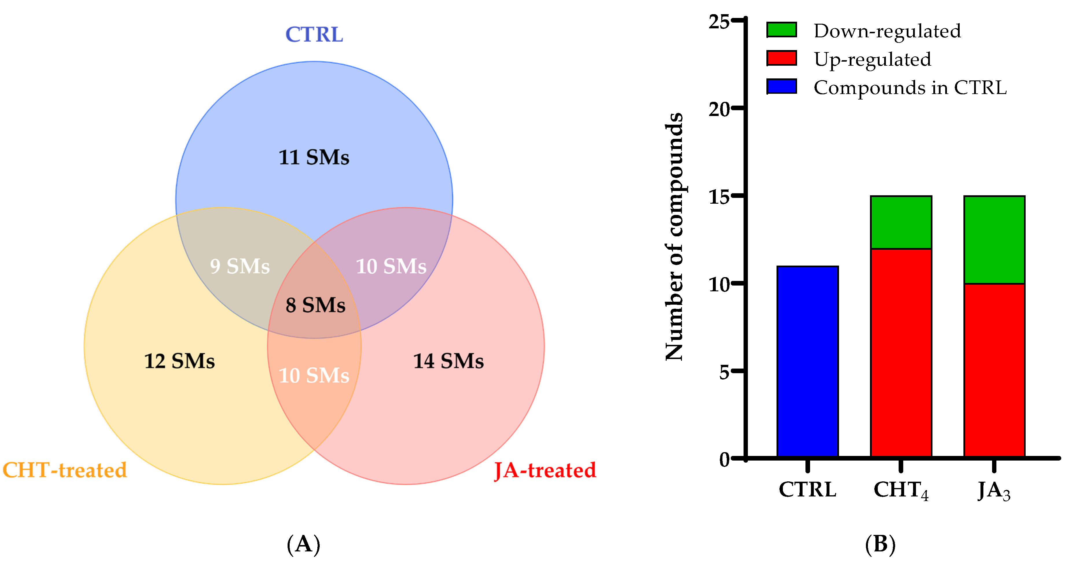 Horticulturae 10 00521 g004