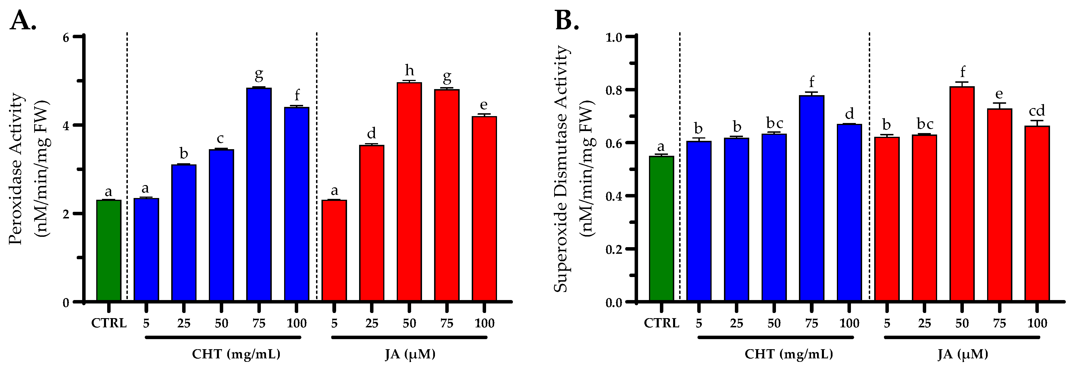 Horticulturae 10 00521 g005