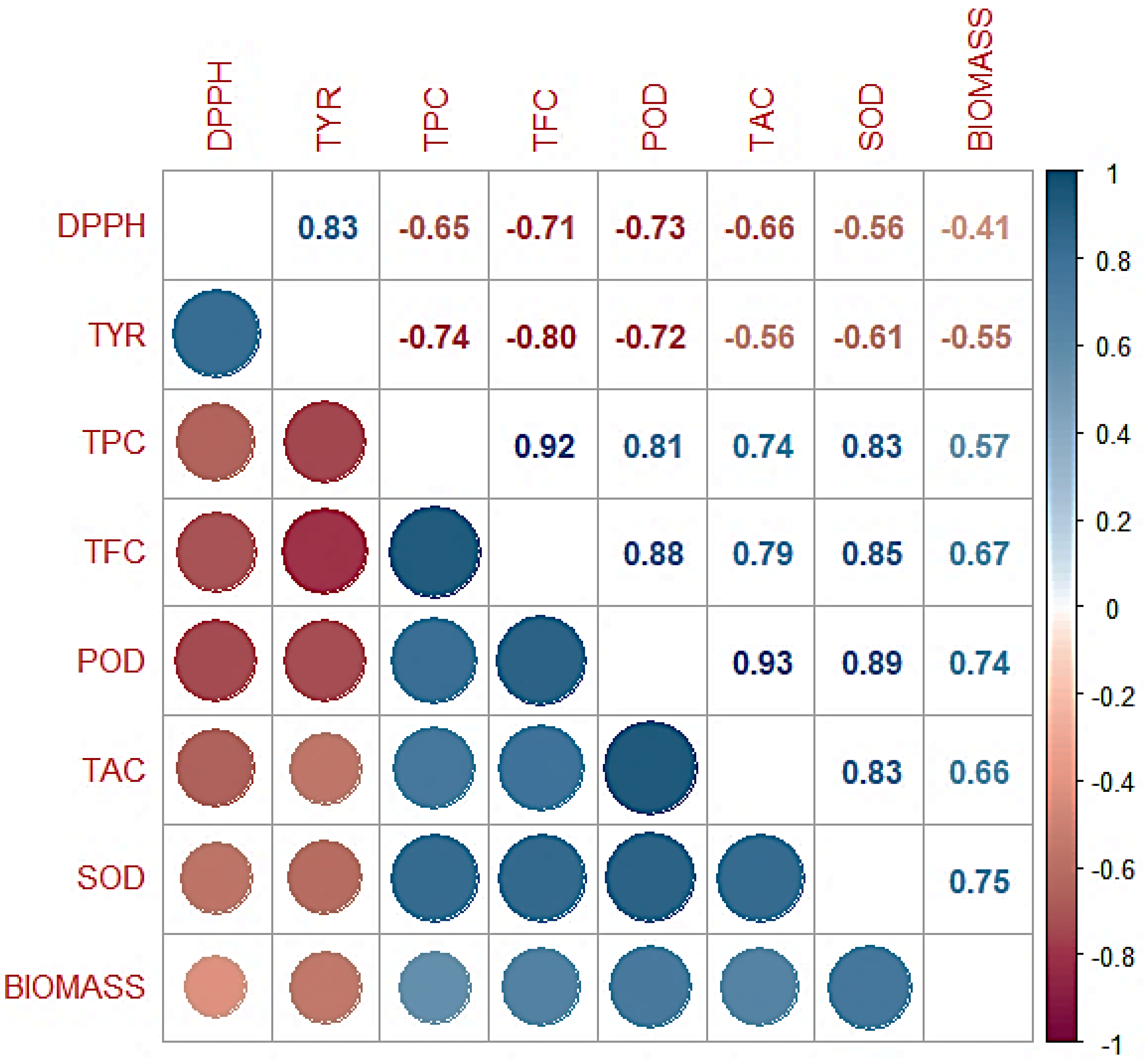 Horticulturae 10 00521 g008