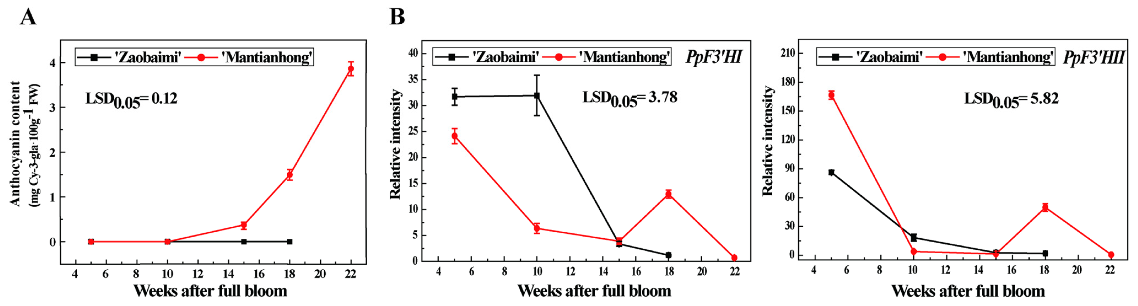Horticulturae 10 00535 g004