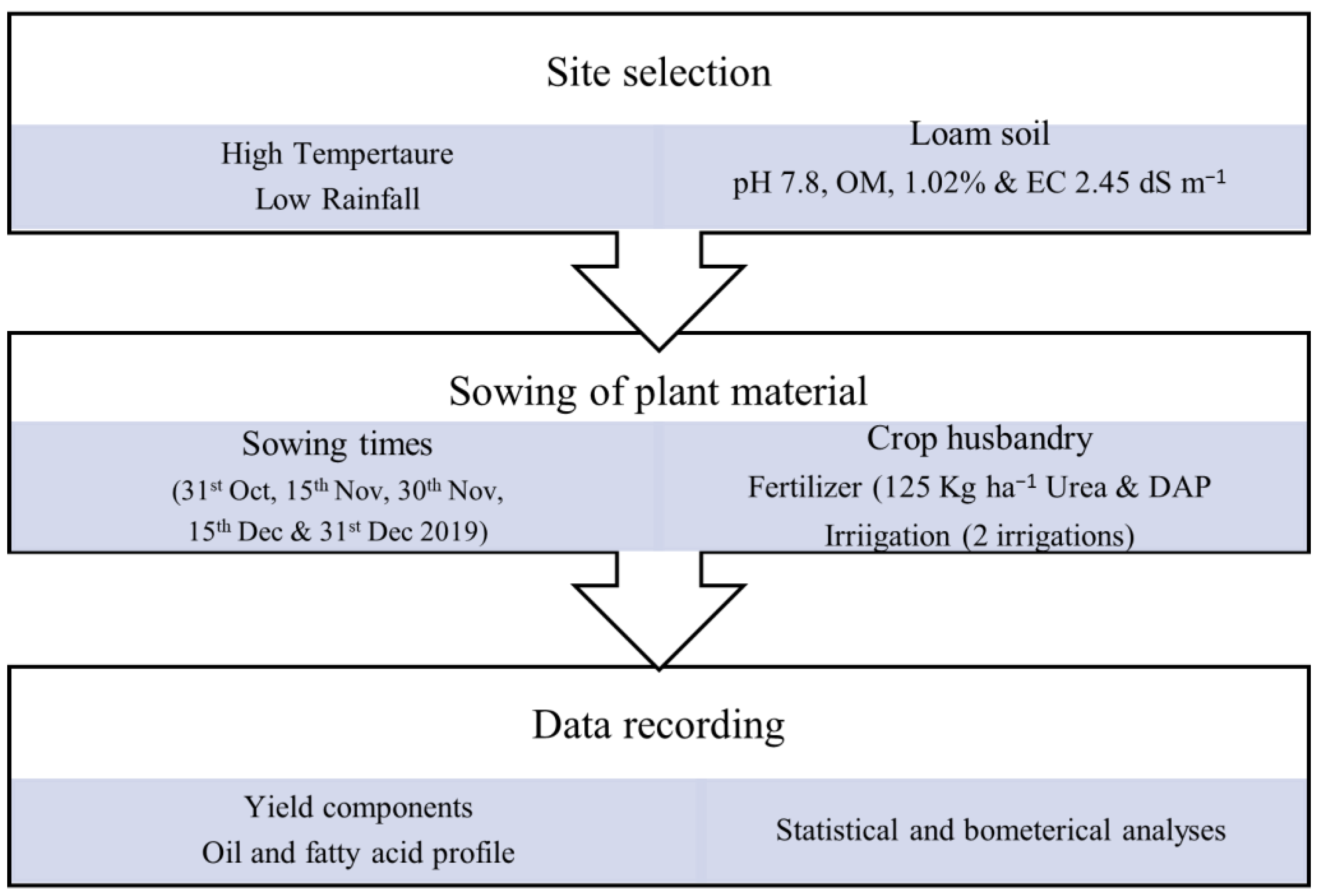 Horticulturae 10 00539 g001