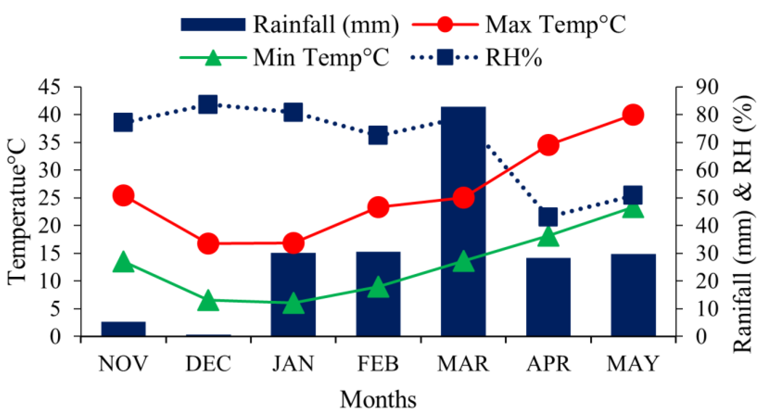 Horticulturae 10 00539 g002
