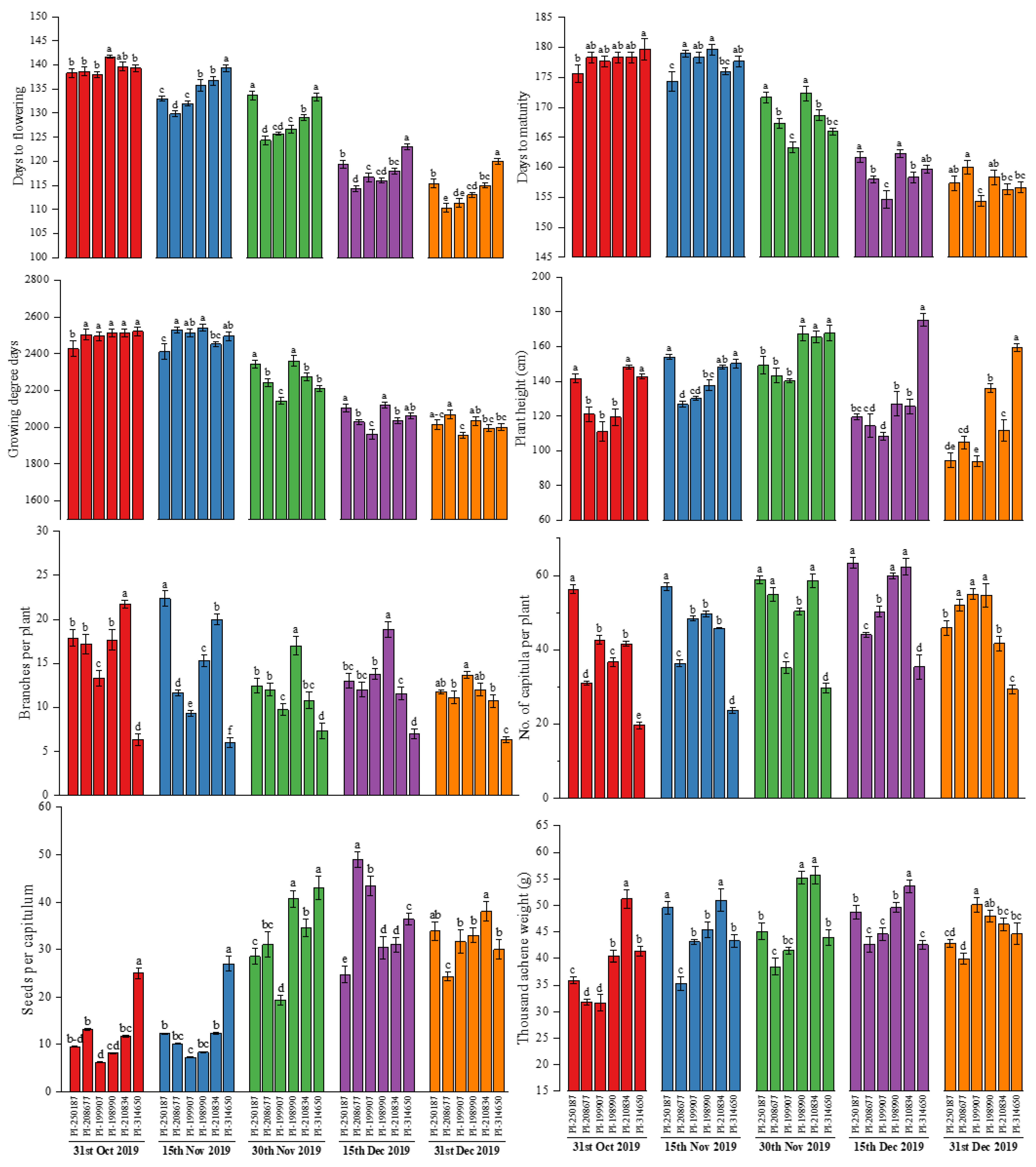 Horticulturae 10 00539 g003