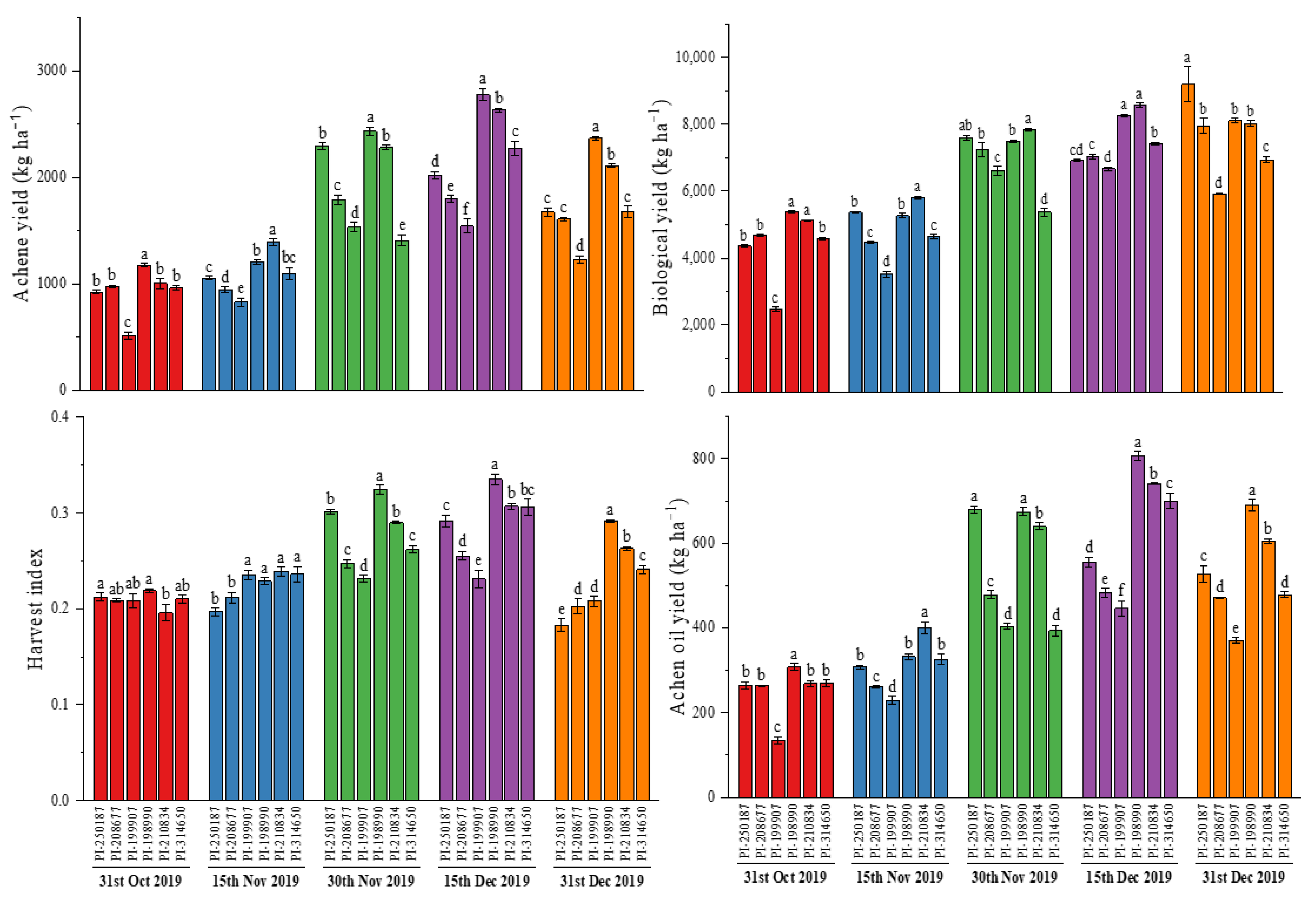 Horticulturae 10 00539 g004