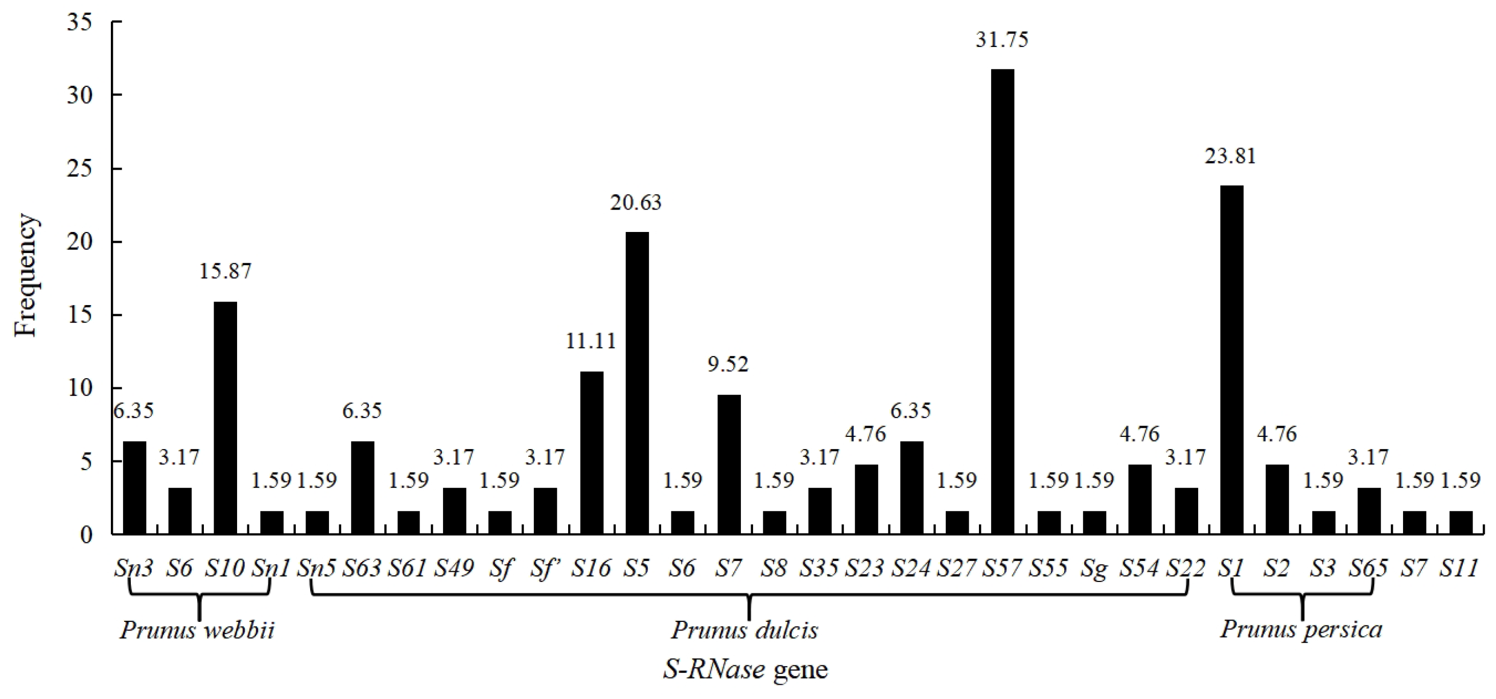 Horticulturae 10 00545 g004