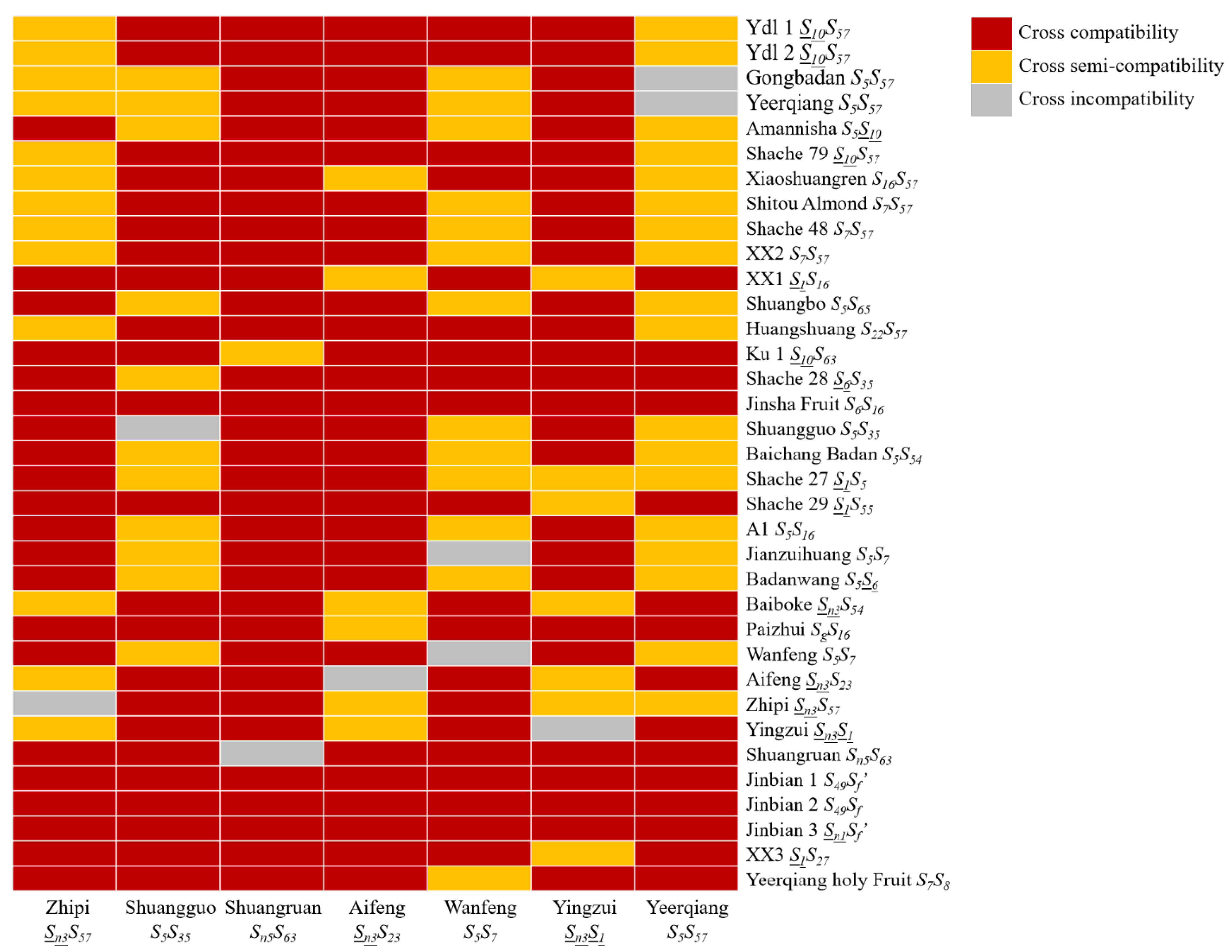 Horticulturae 10 00545 g005