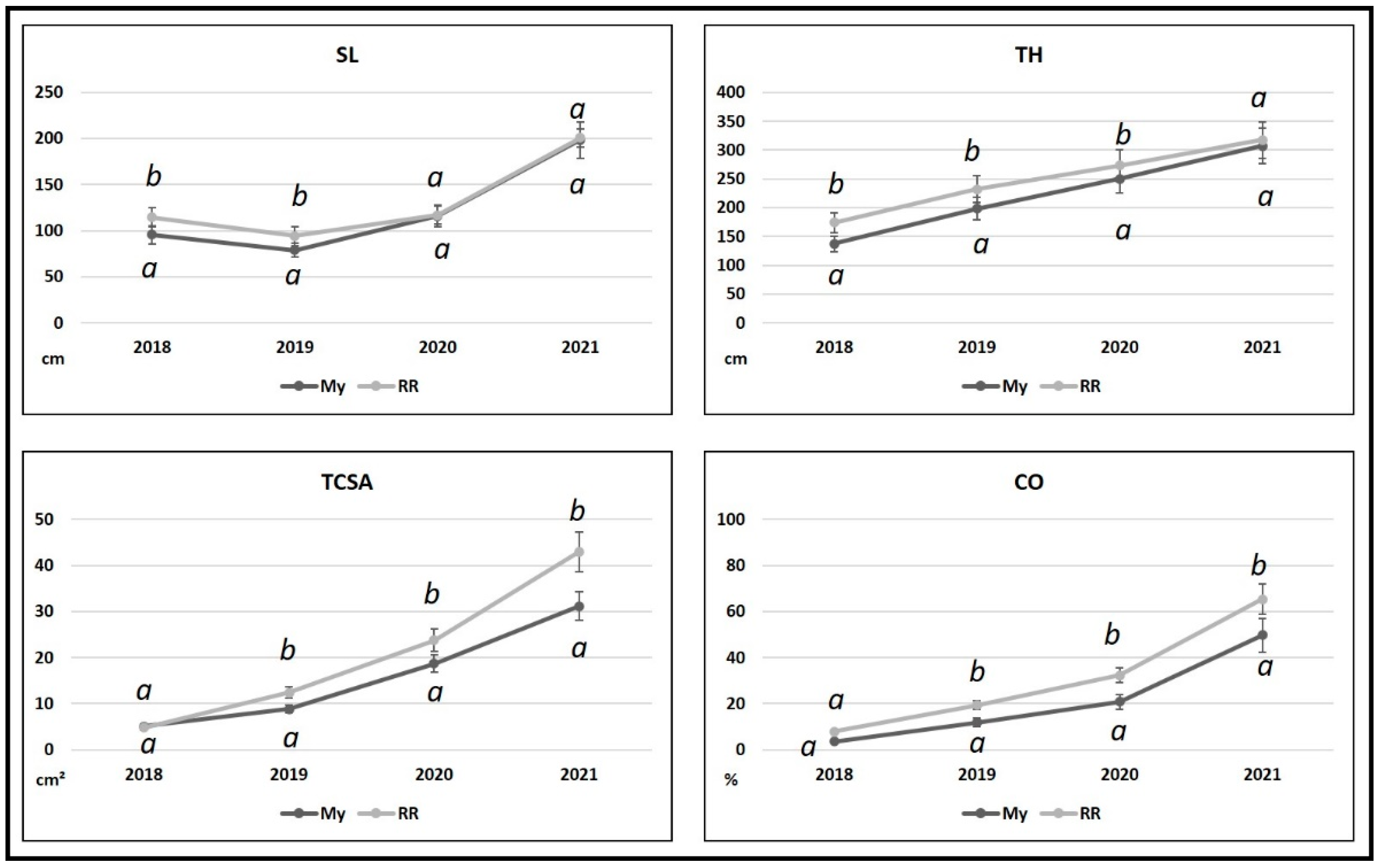 Horticulturae 10 00547 g001