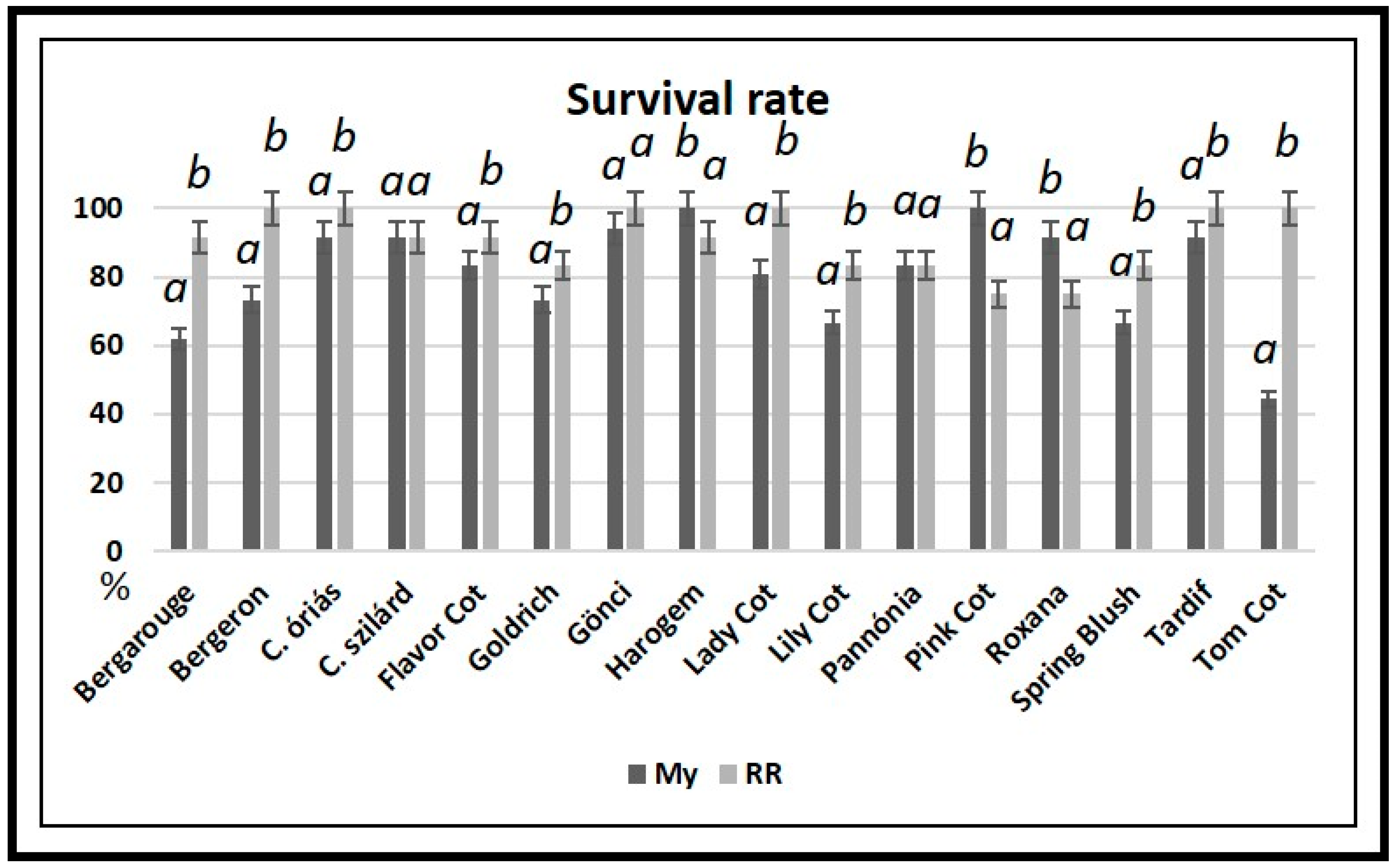 Horticulturae 10 00547 g003