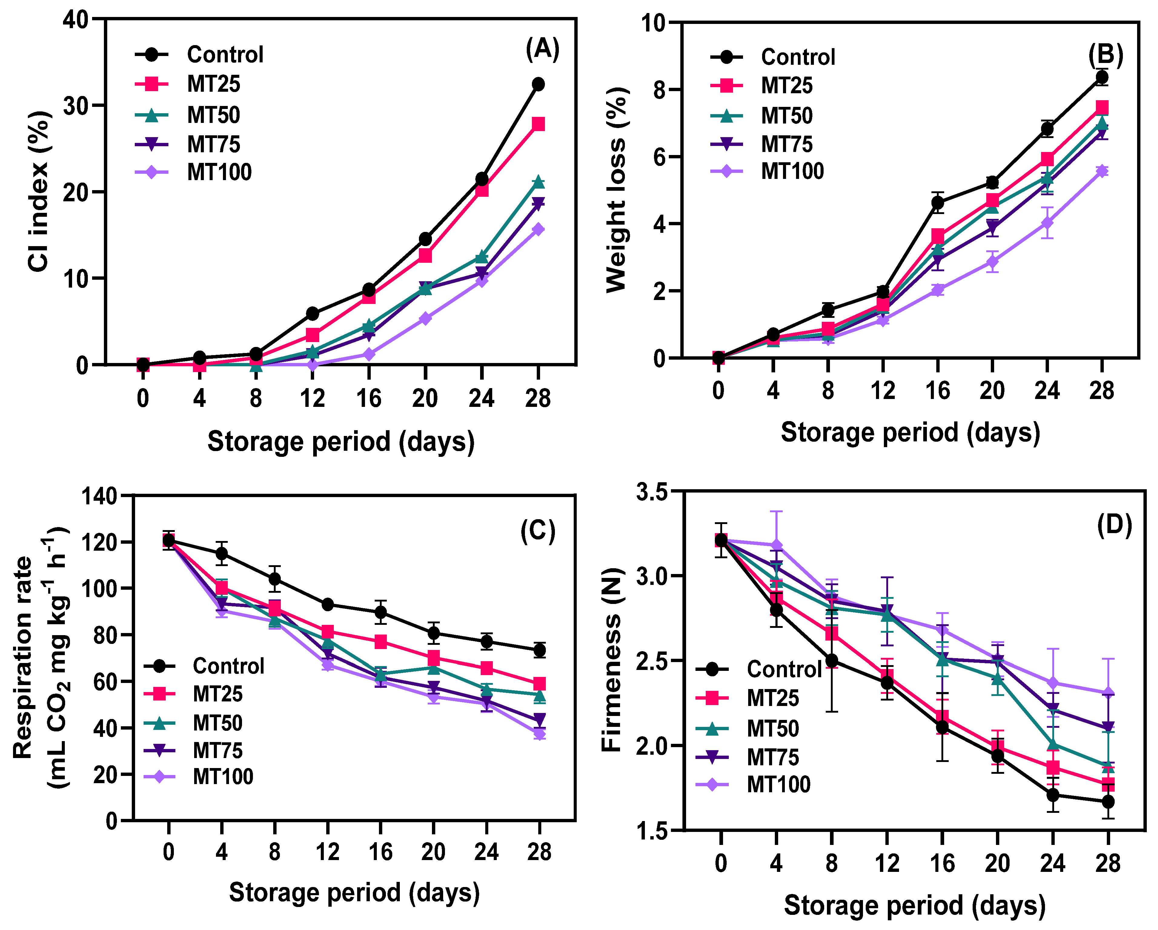 Horticulturae 10 00550 g001