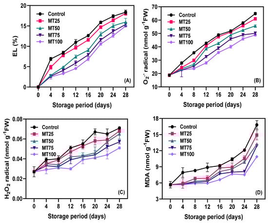 Horticulturae 10 00550 g002
