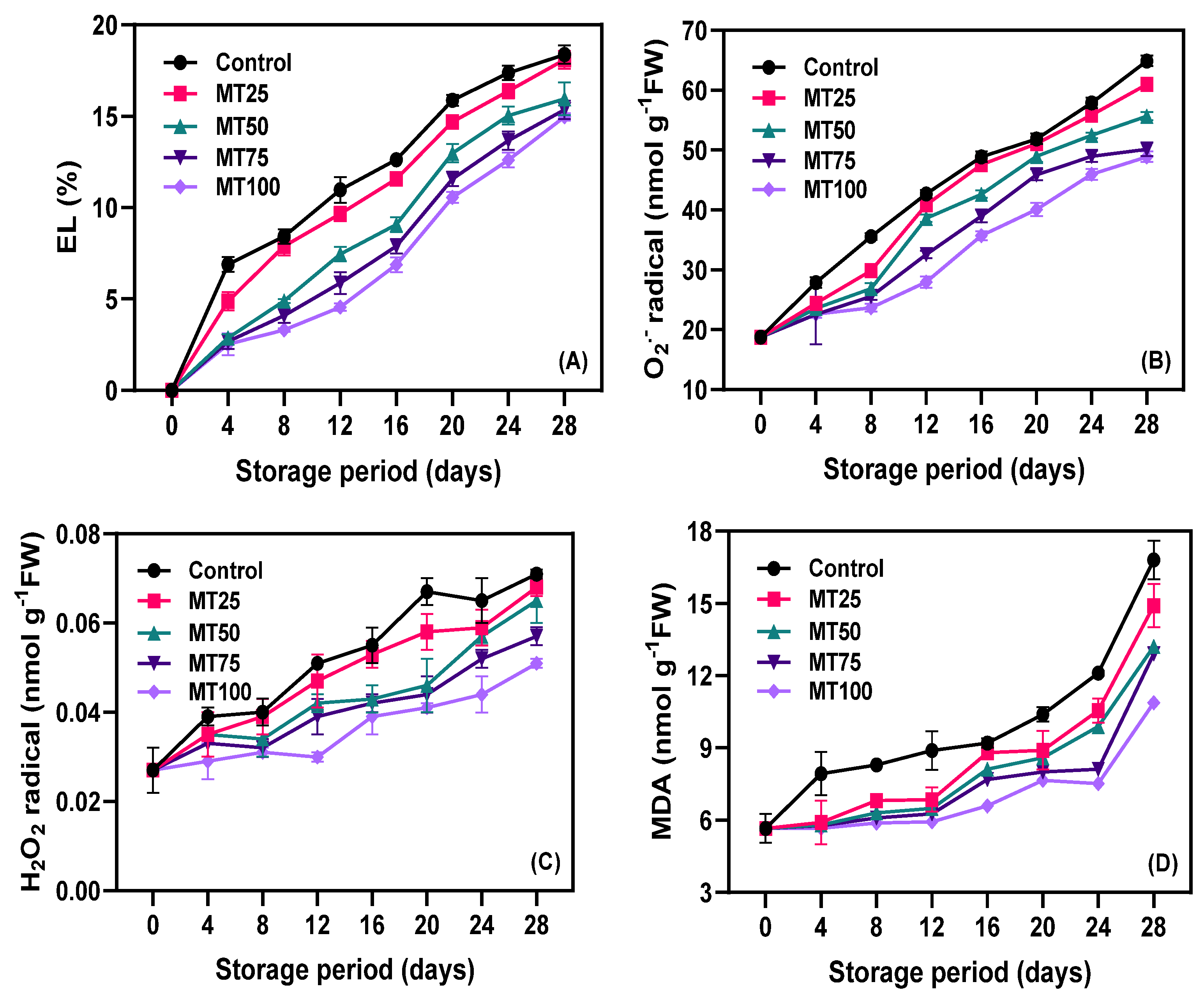 Horticulturae 10 00550 g002