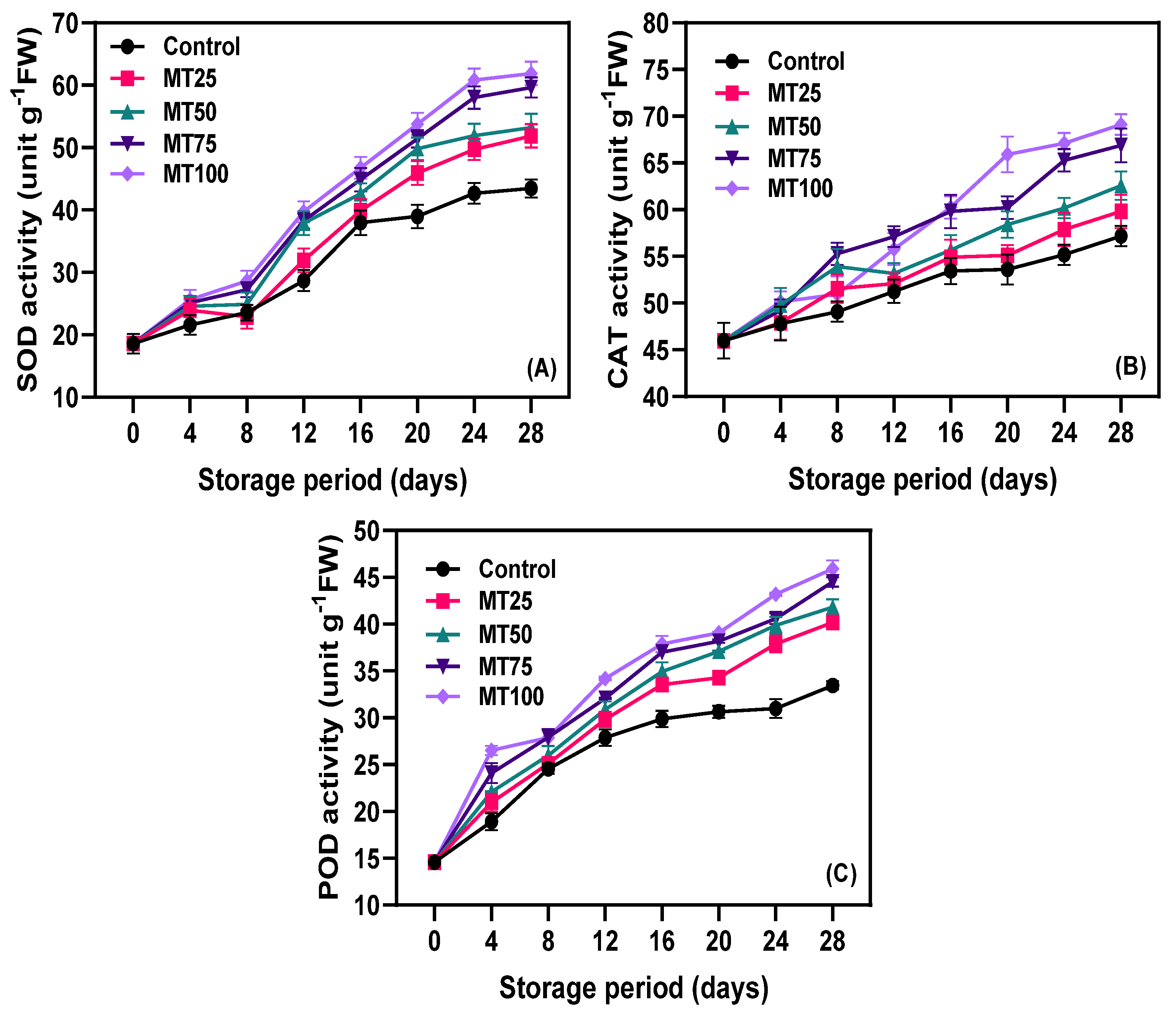 Horticulturae 10 00550 g006