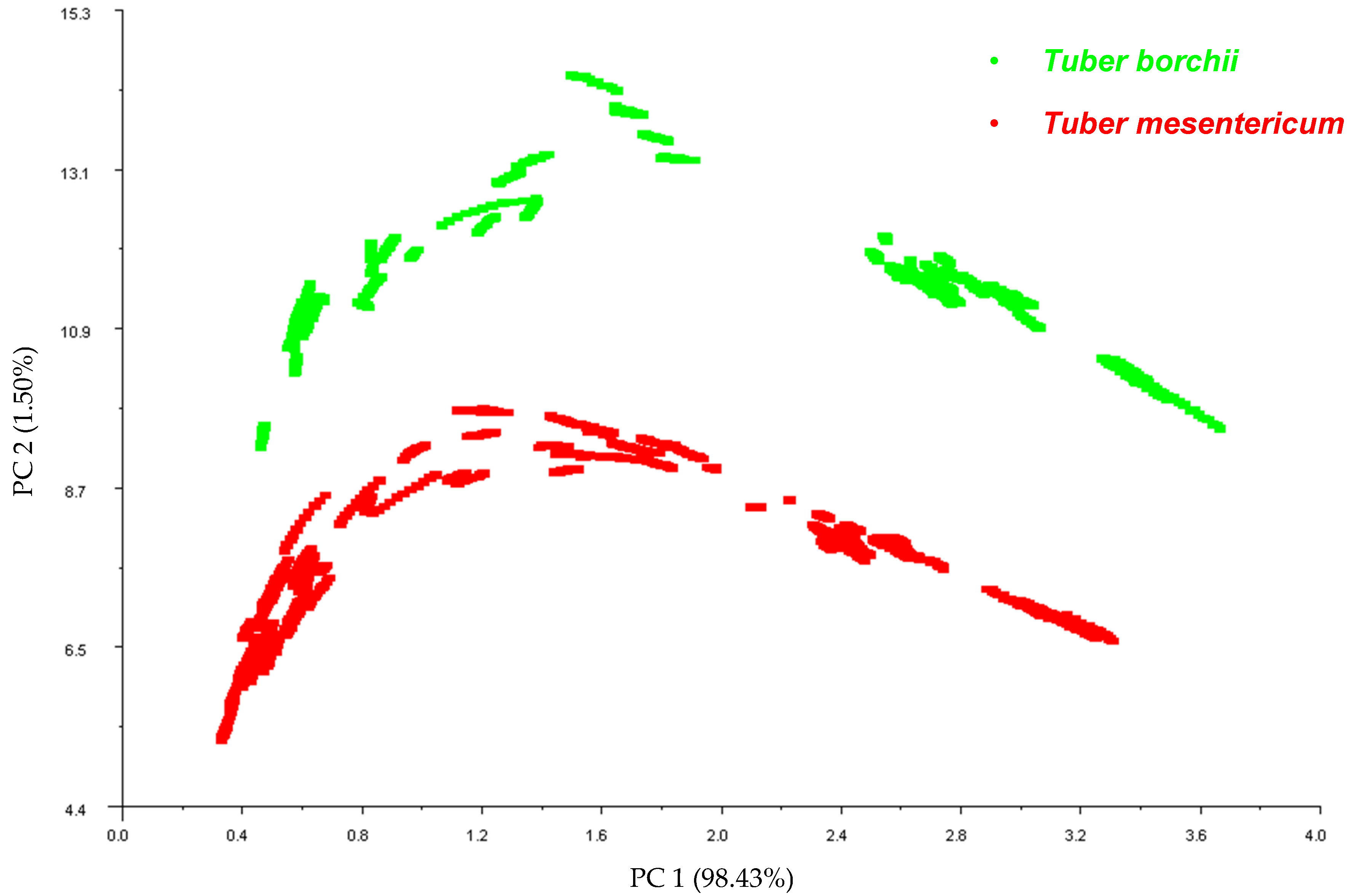 Horticulturae 10 00557 g001