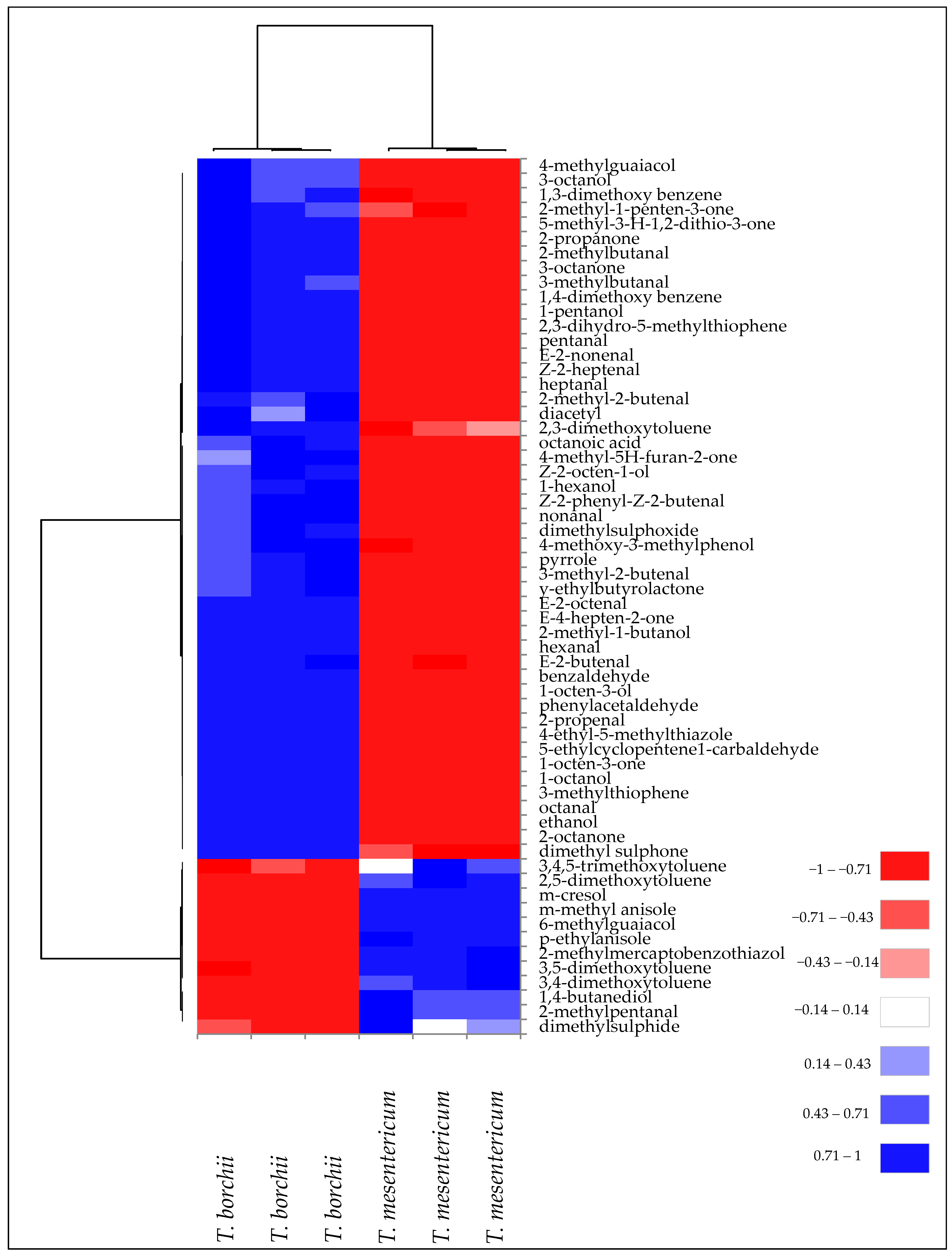 Horticulturae 10 00557 g003