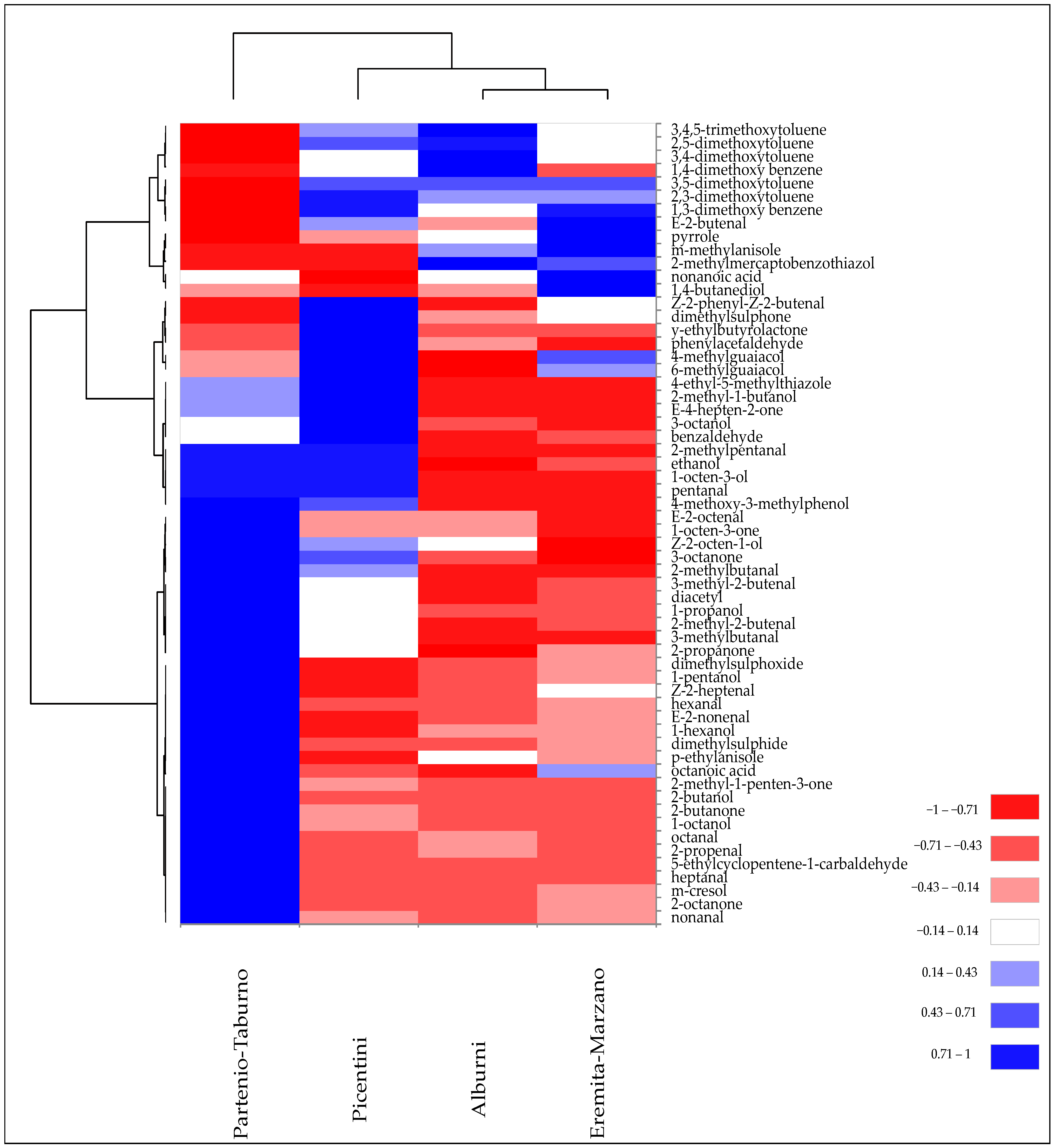 Horticulturae 10 00557 g005
