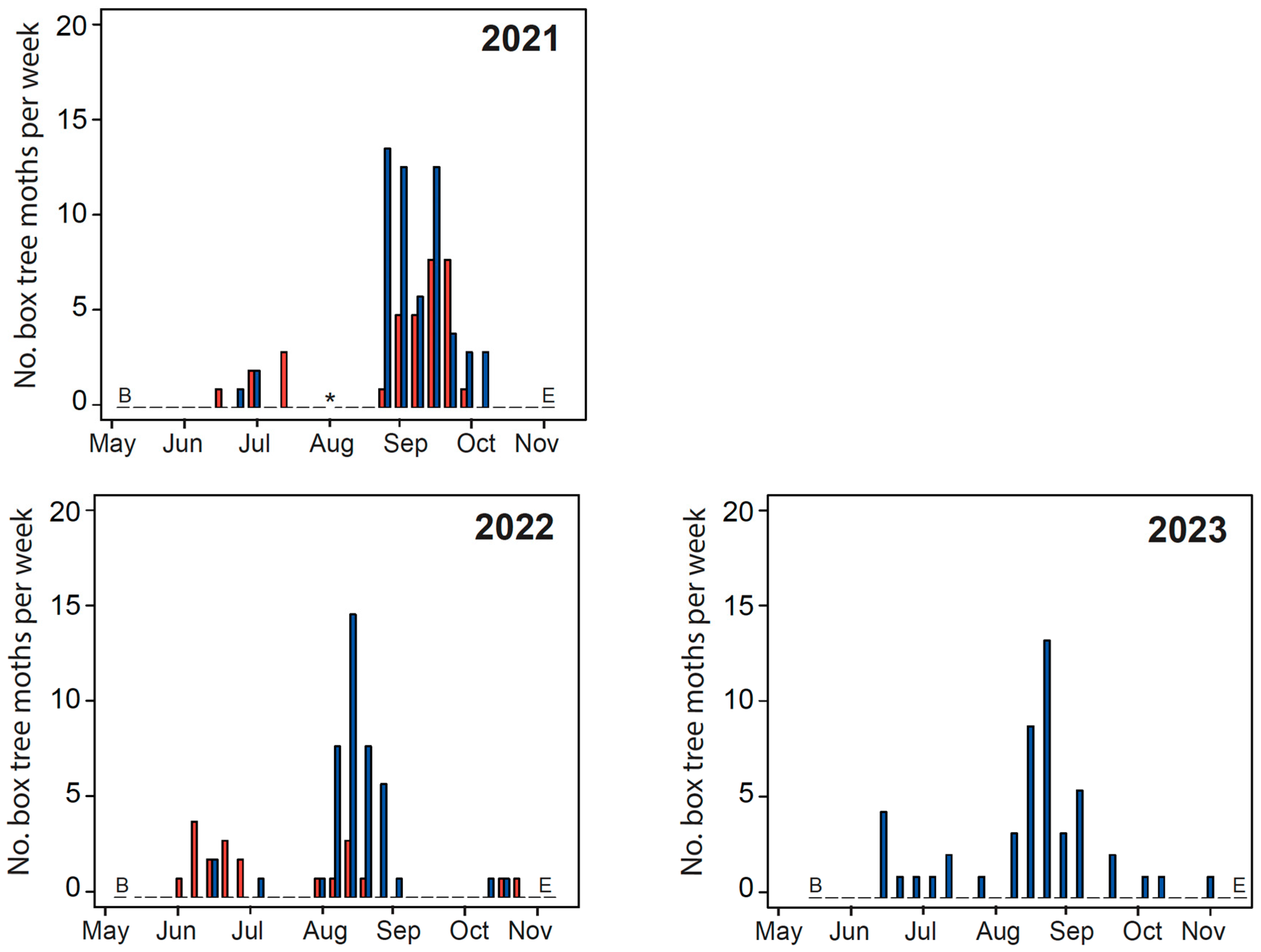 Horticulturae 10 00565 g002