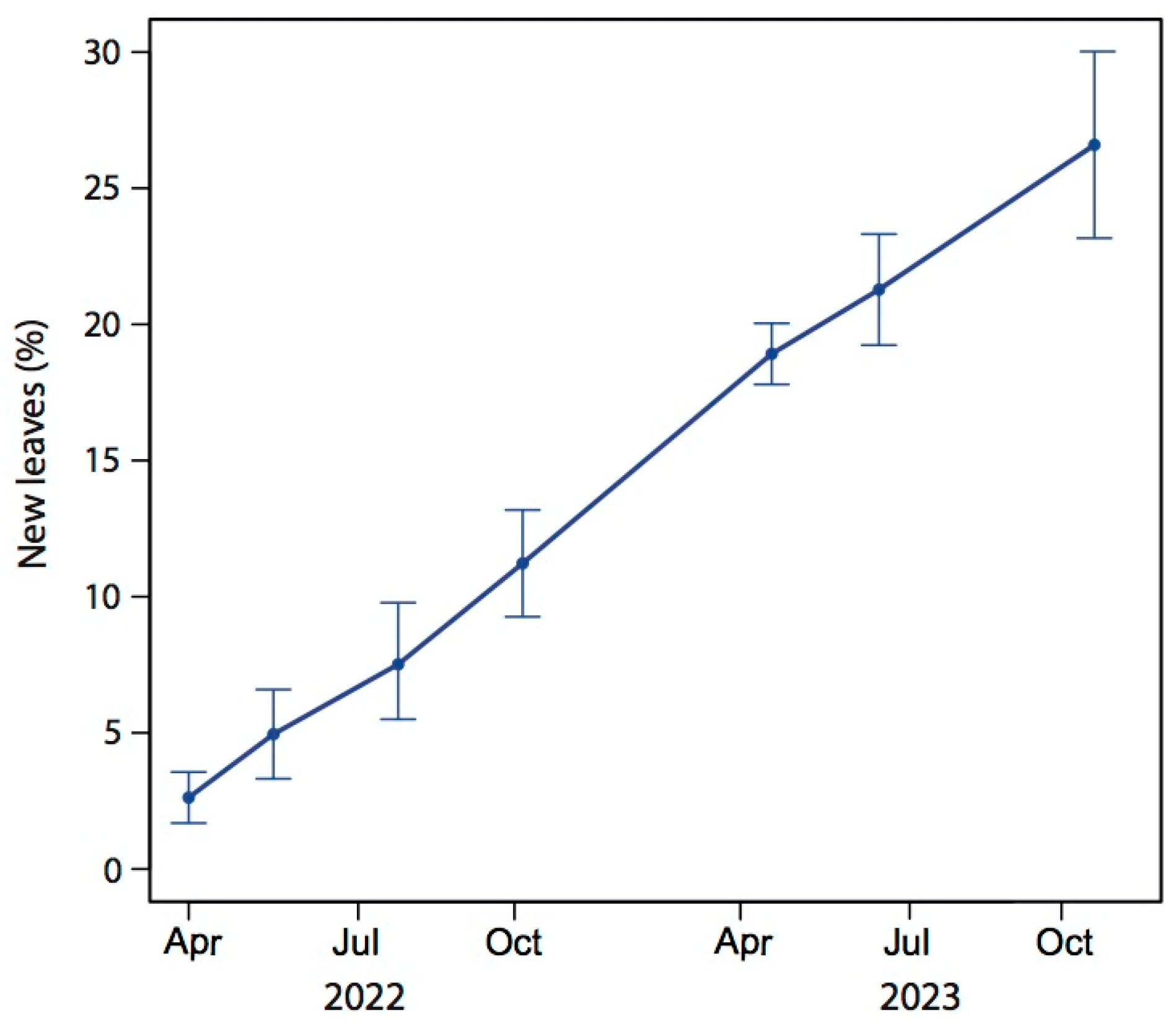 Horticulturae 10 00565 g005