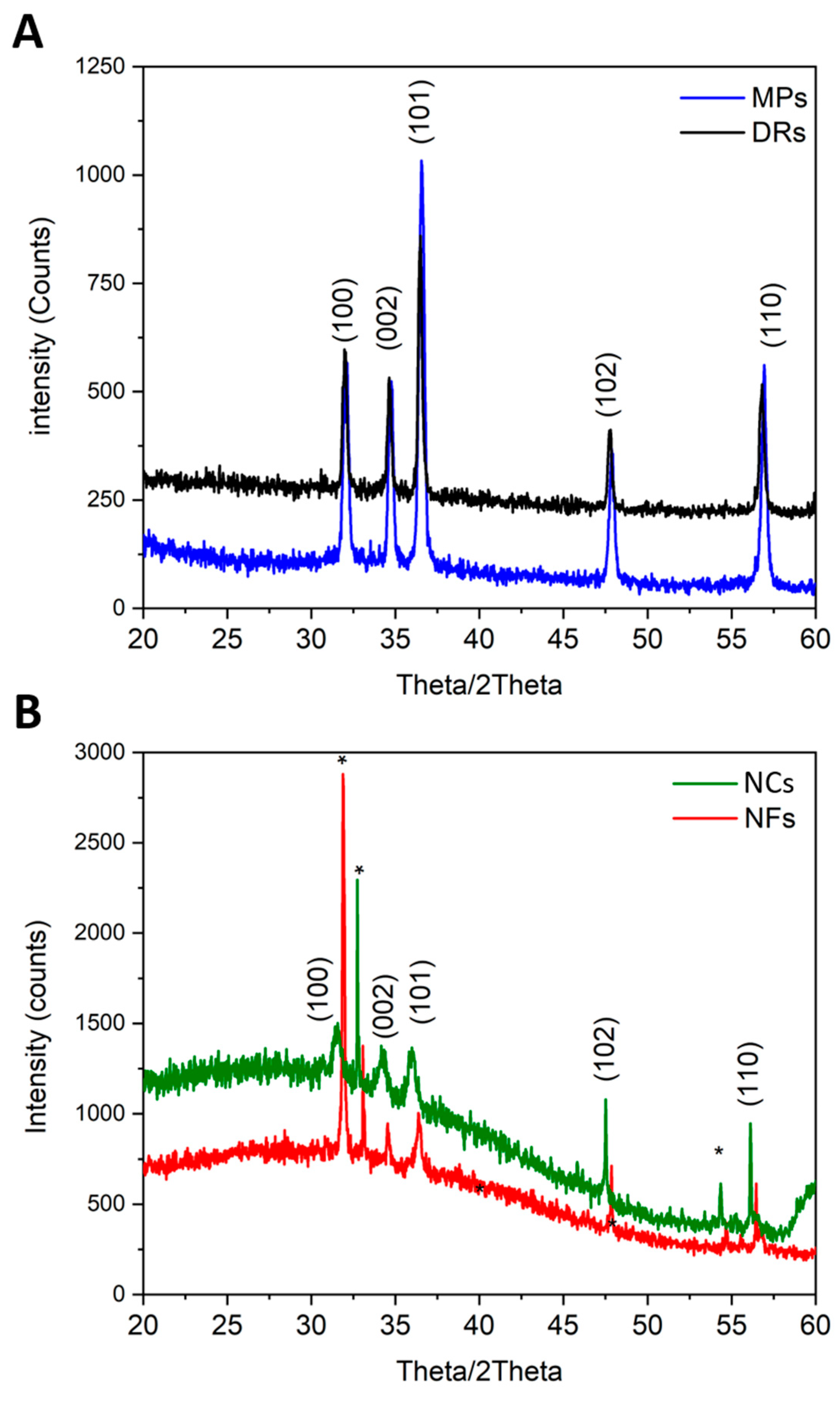 Horticulturae 10 00575 g002