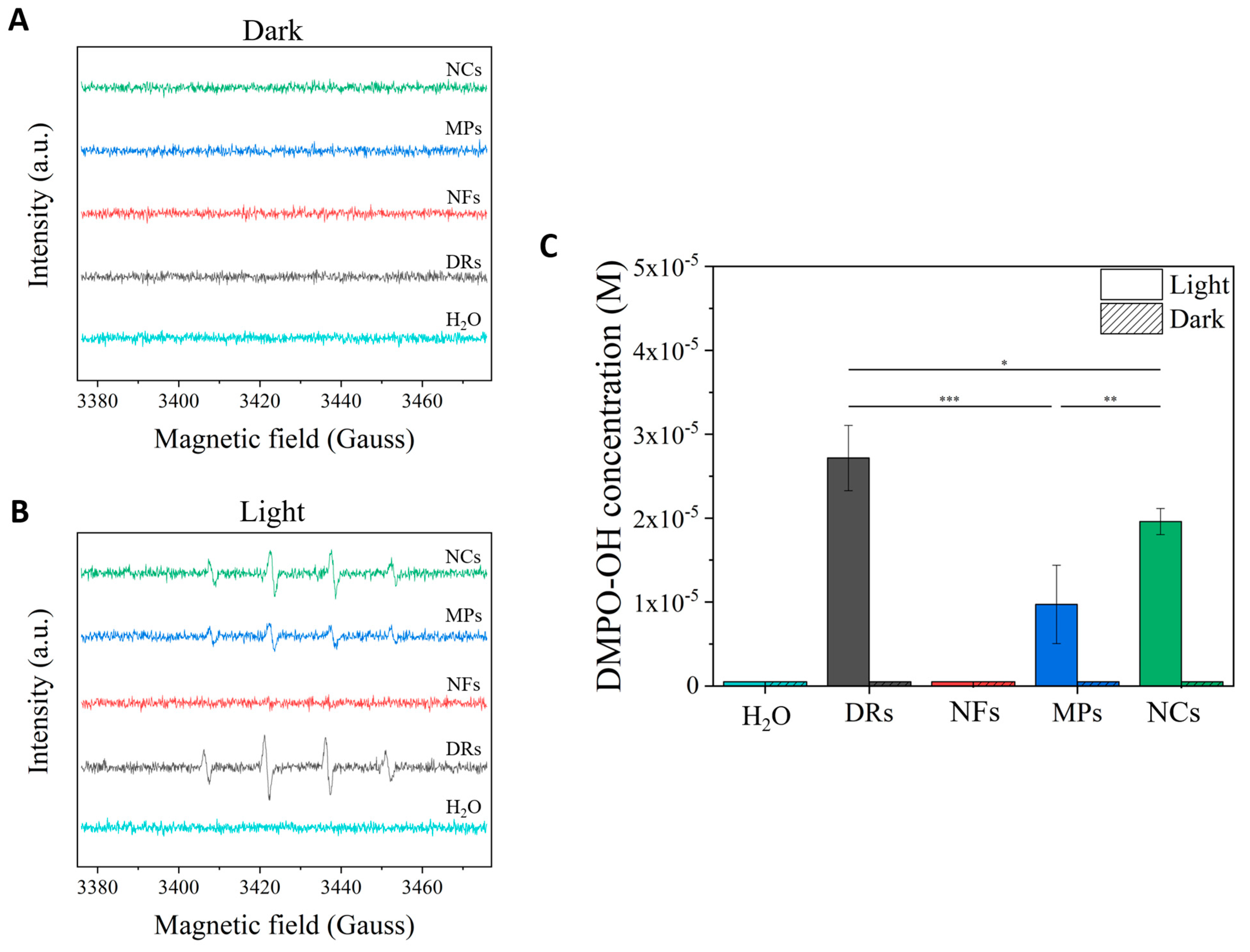 Horticulturae 10 00575 g004