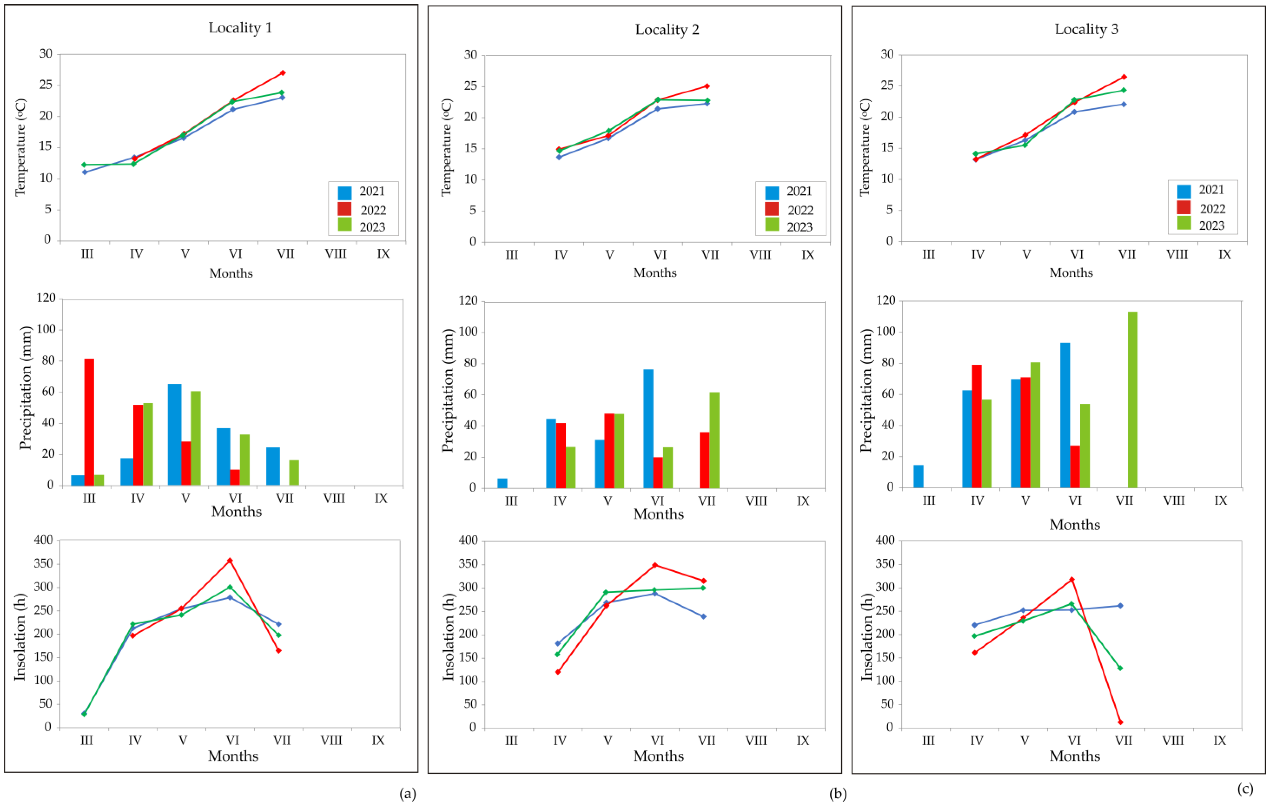 Horticulturae 10 00577 g002