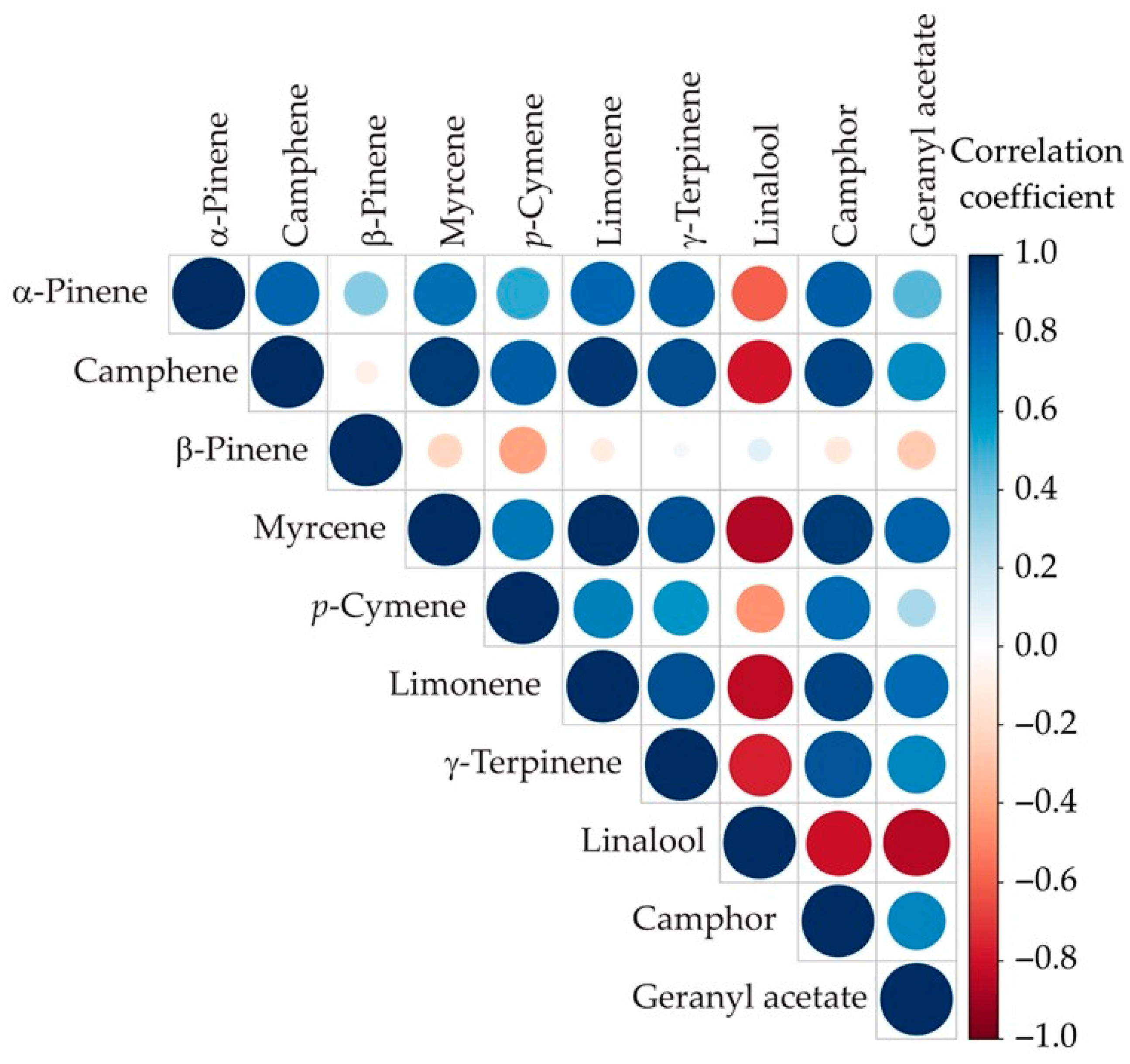 Horticulturae 10 00577 g005