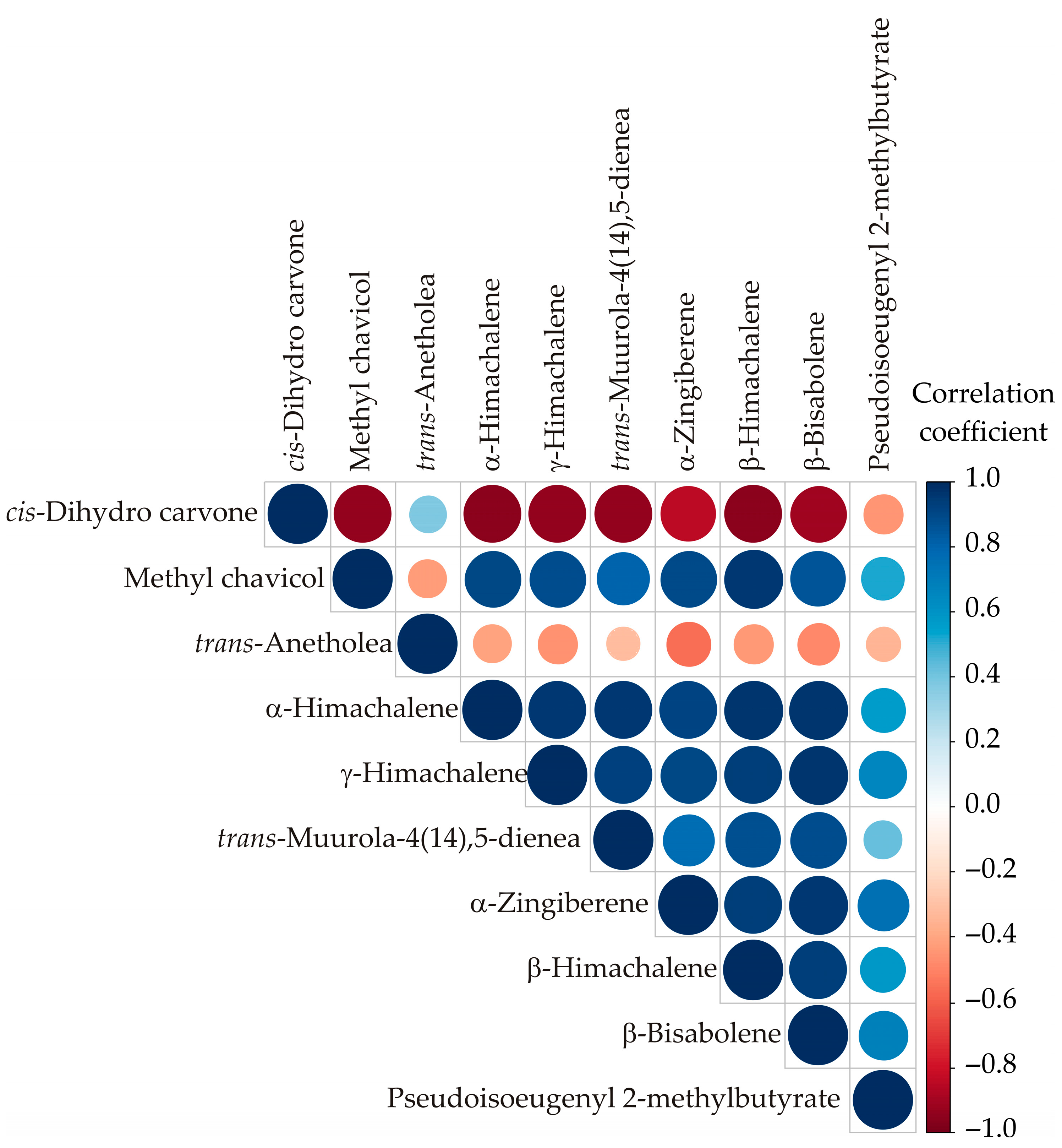 Horticulturae 10 00577 g006