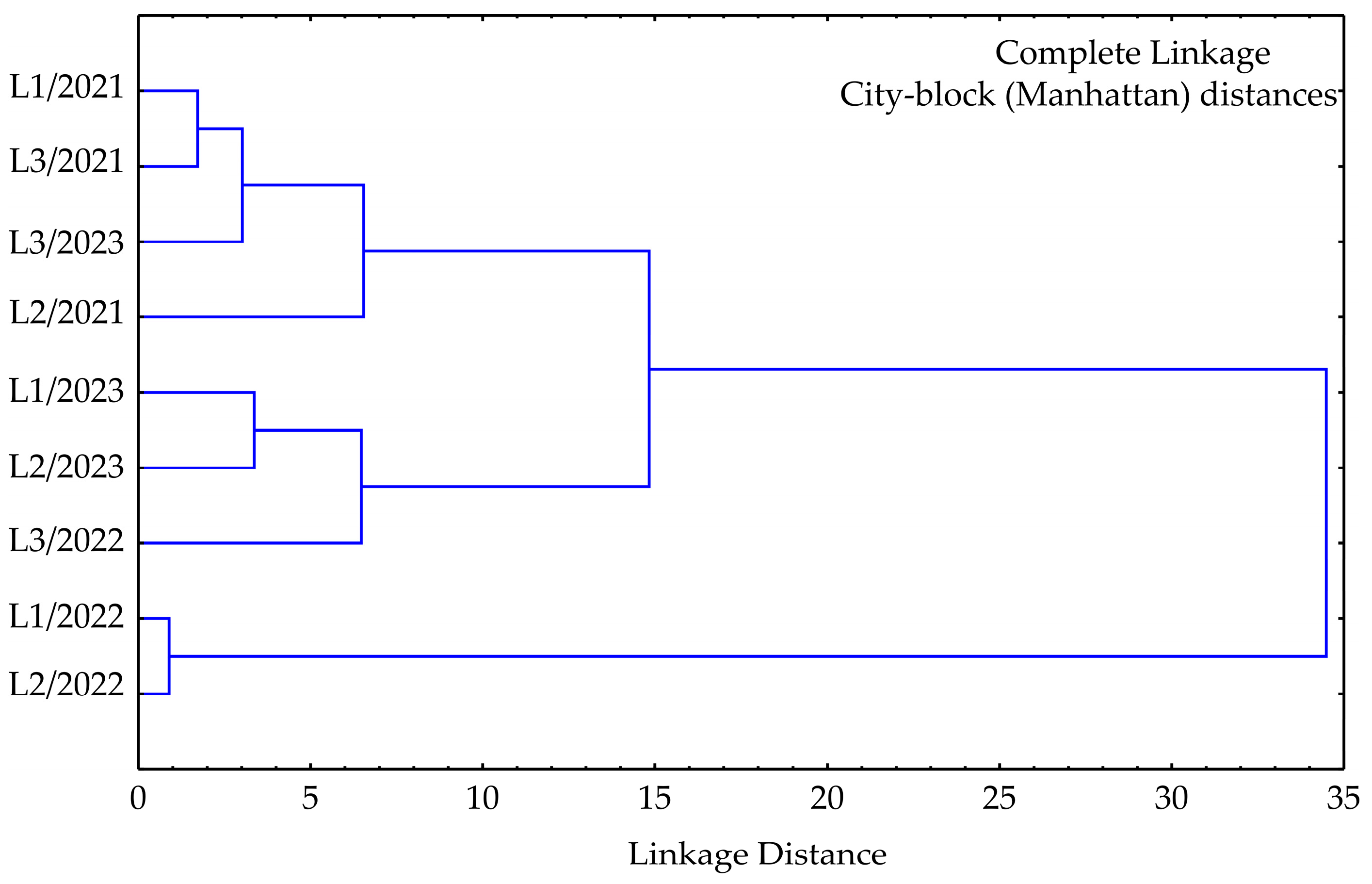 Horticulturae 10 00577 g010