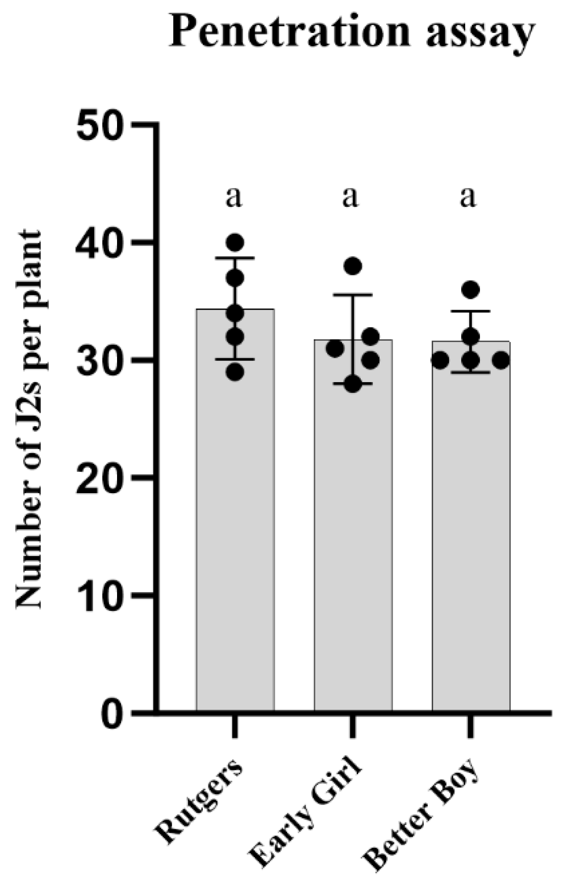 Horticulturae 10 00583 g003 Horticulturae 10 00583 g003