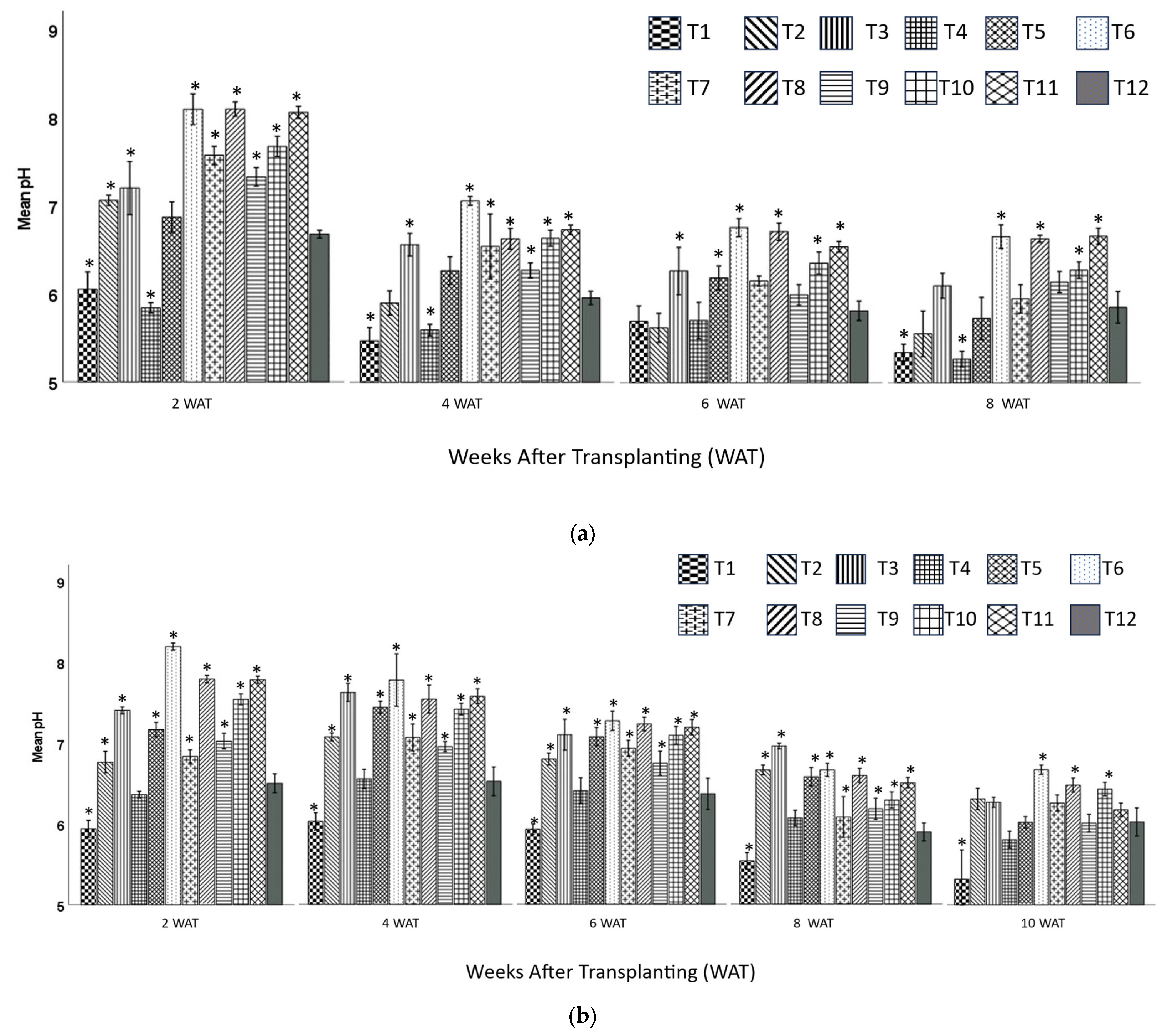 Horticulturae 10 00589 g002