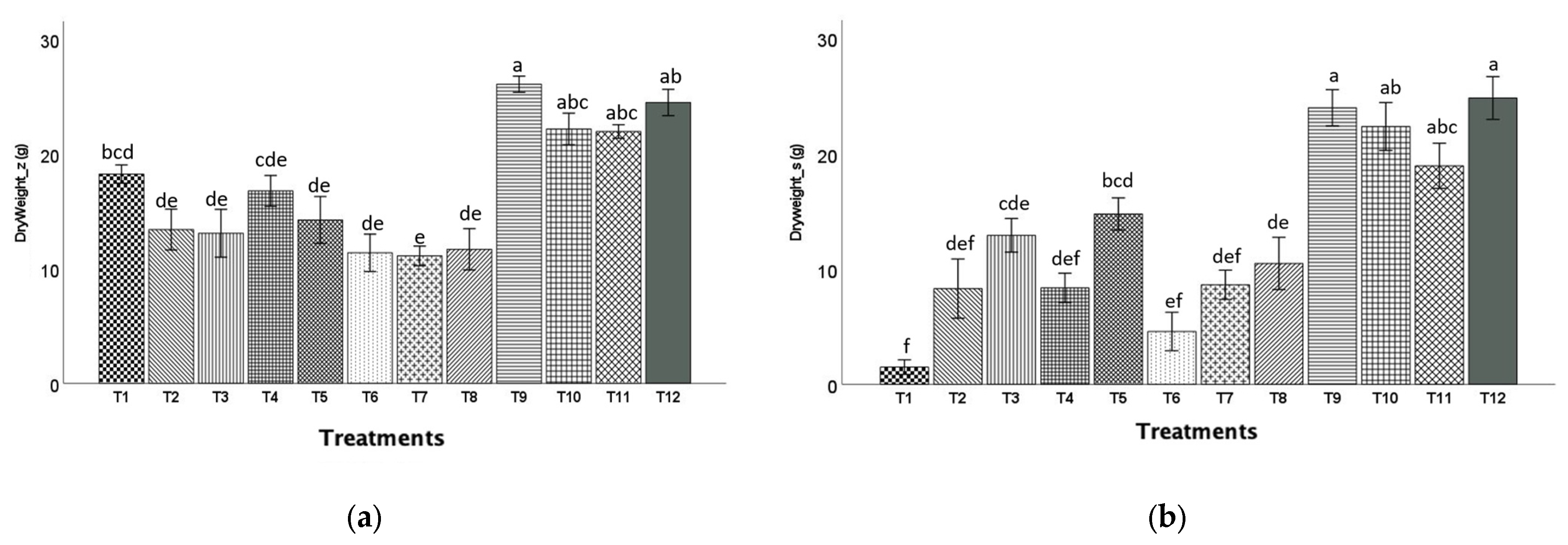 Horticulturae 10 00589 g007