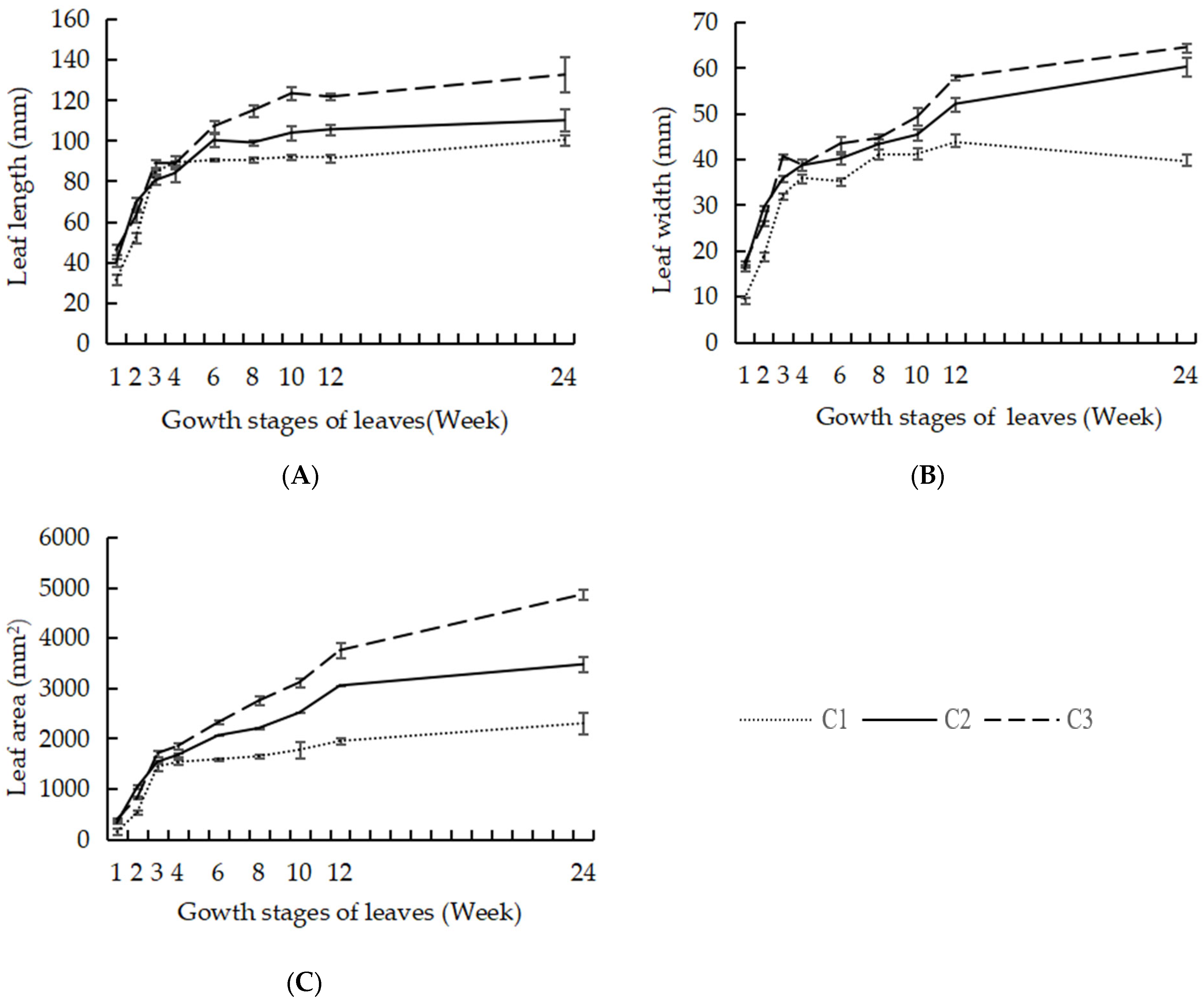 Horticulturae 10 00597 g002