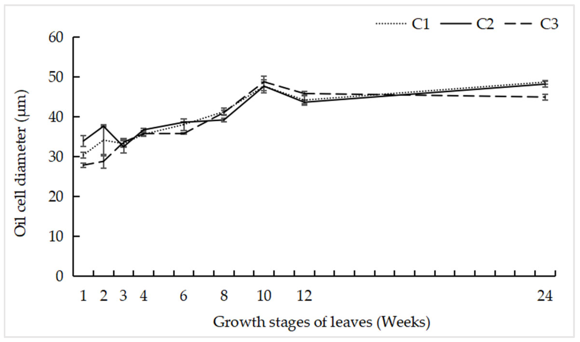 Horticulturae 10 00597 g006