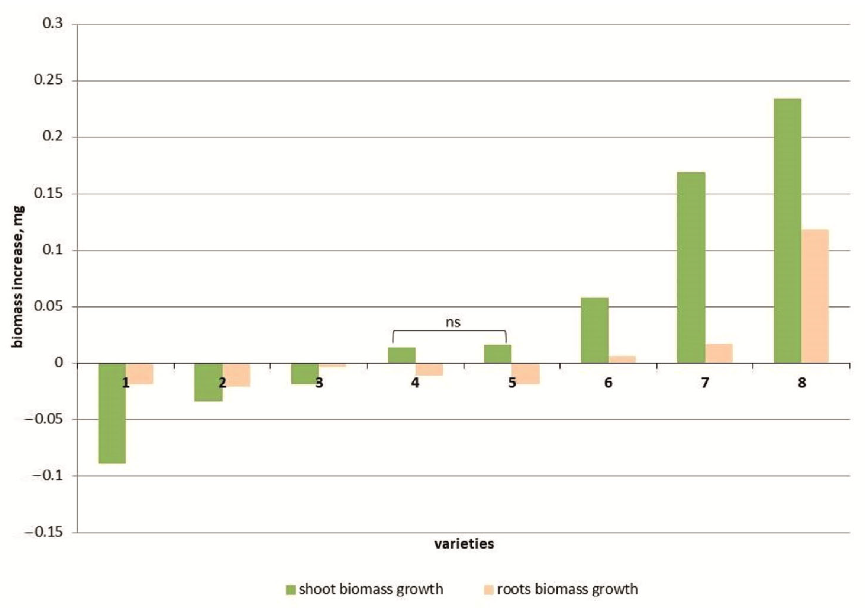 Horticulturae 10 00598 g001