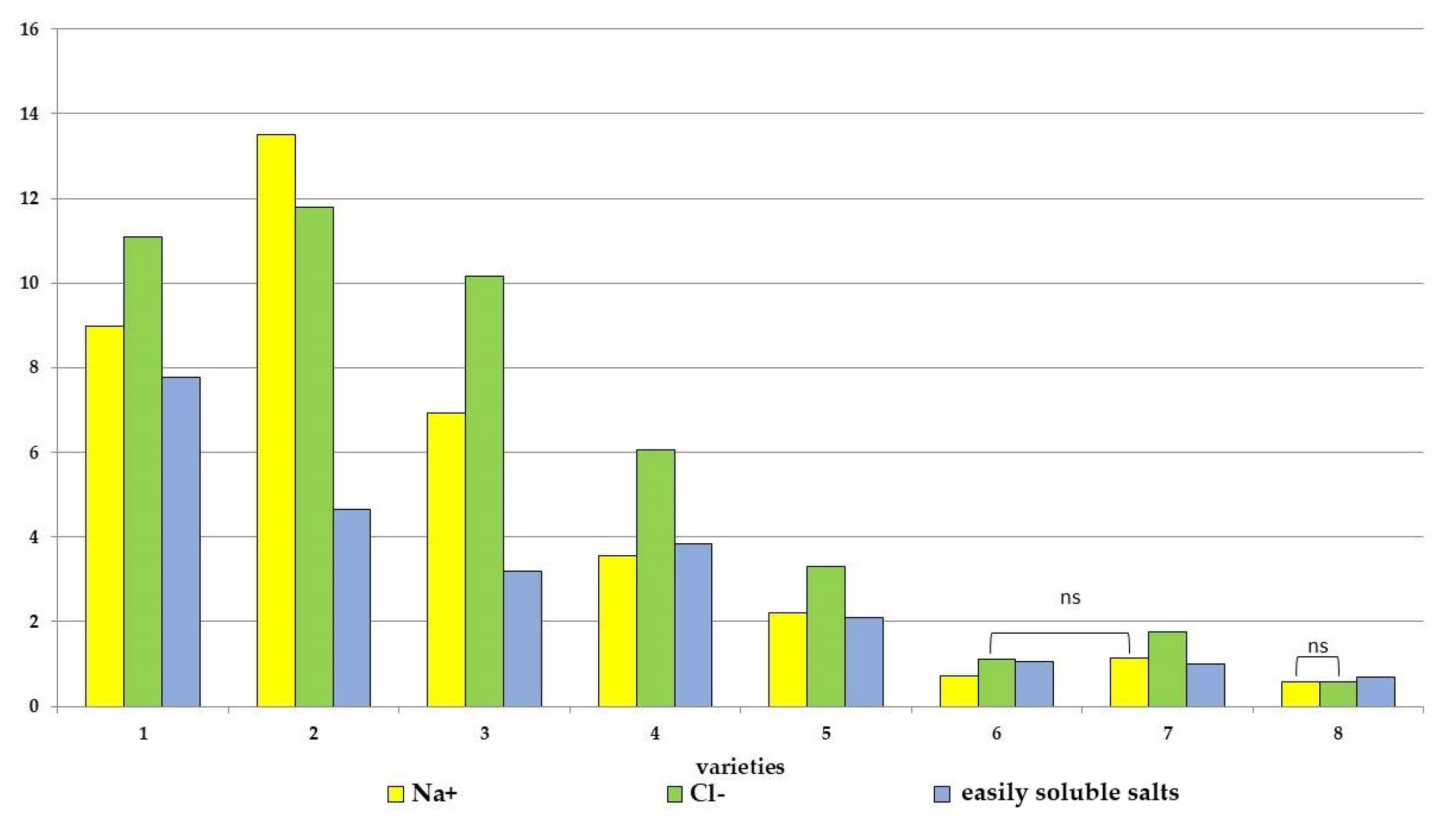 Horticulturae 10 00598 g003