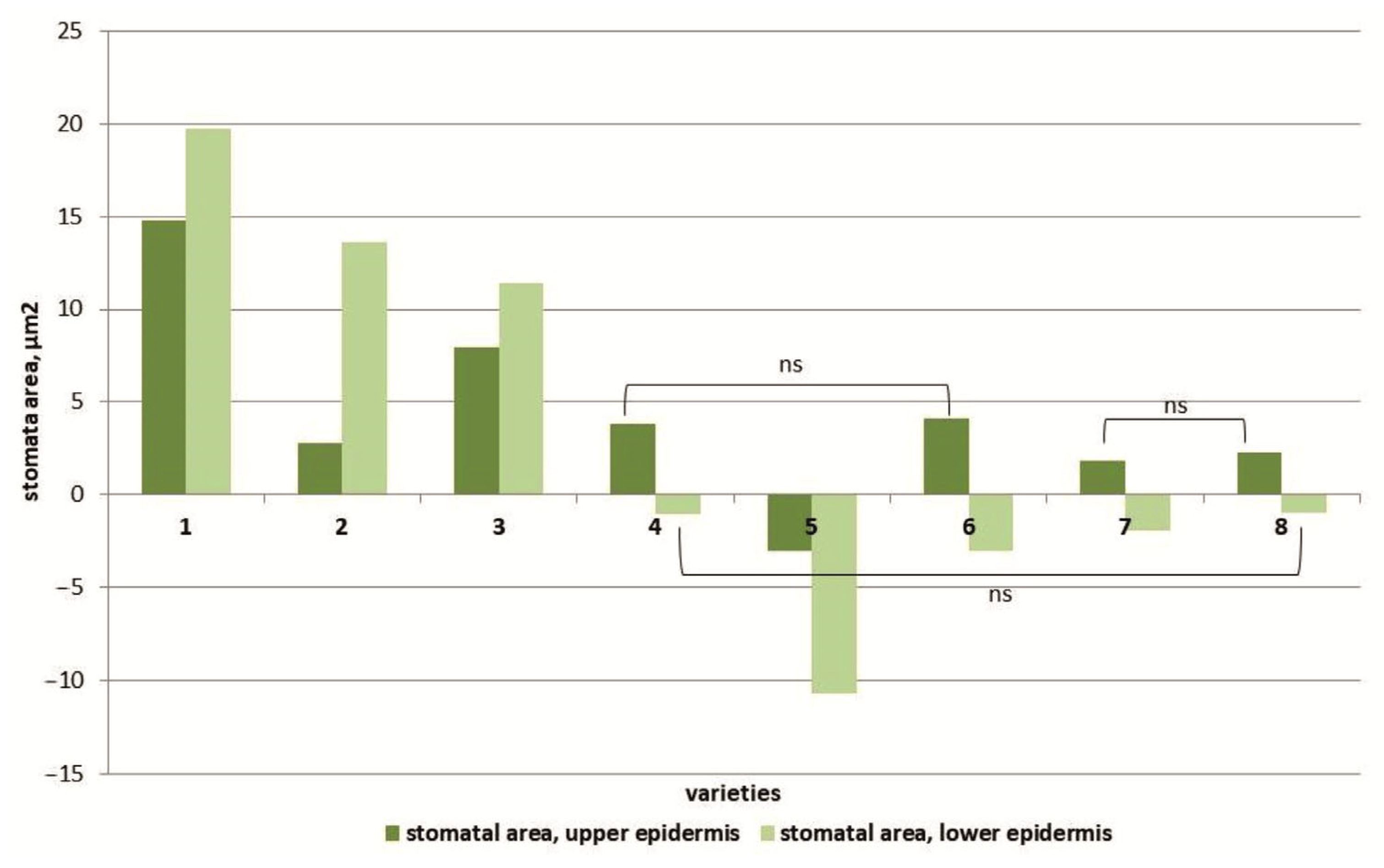 Horticulturae 10 00598 g005