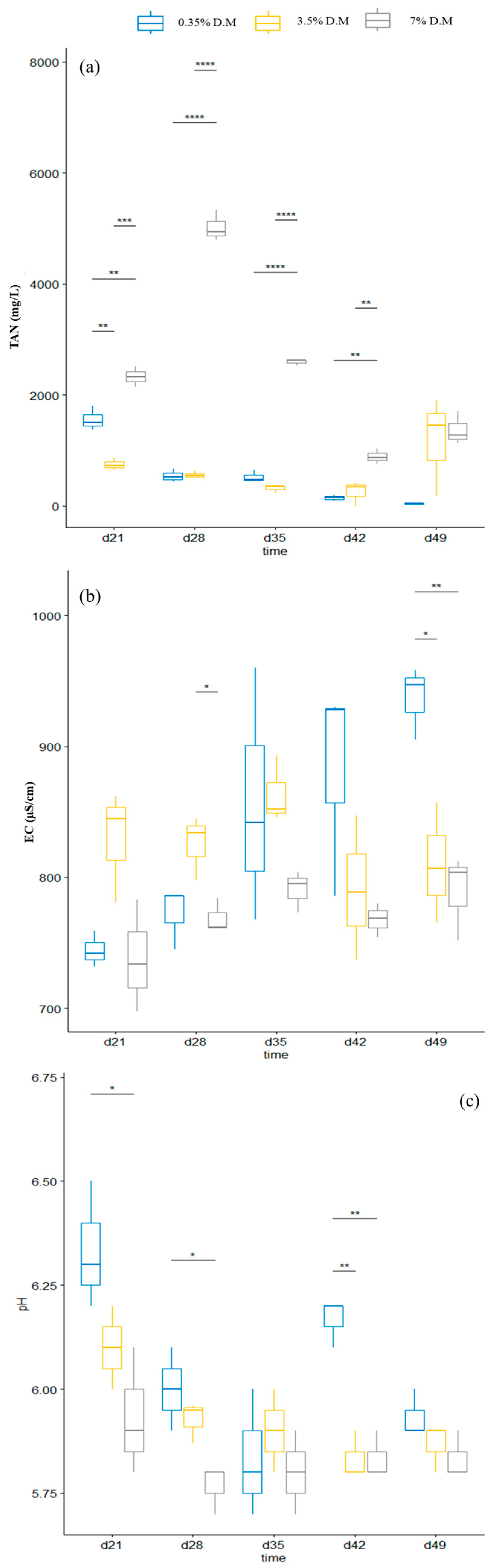 Horticulturae 10 00605 g004