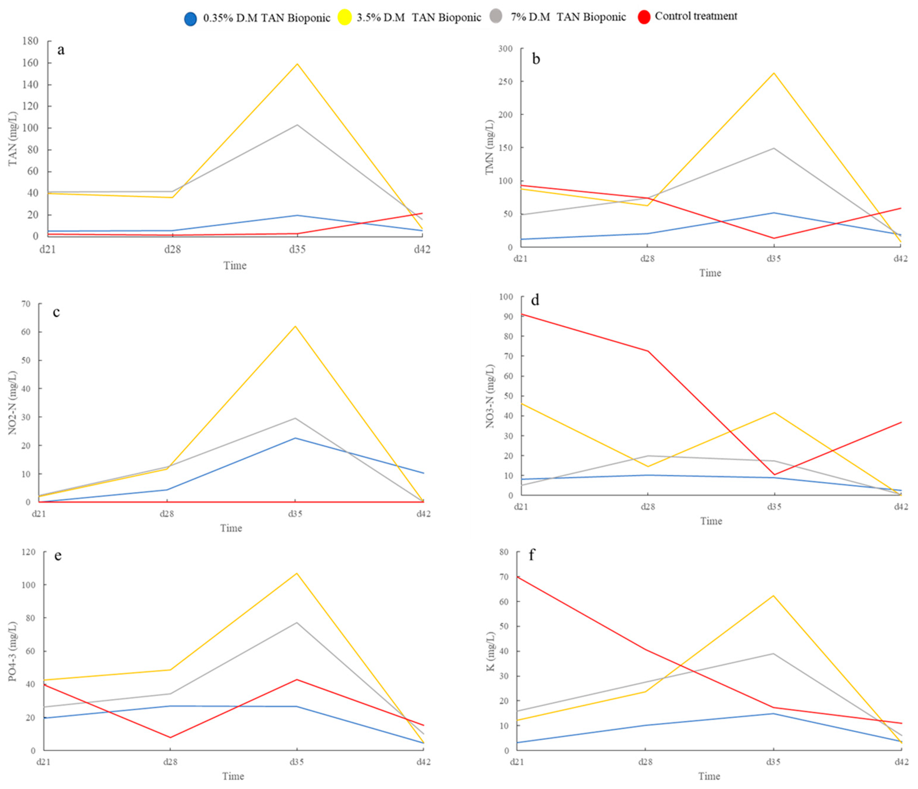 Horticulturae 10 00605 g005