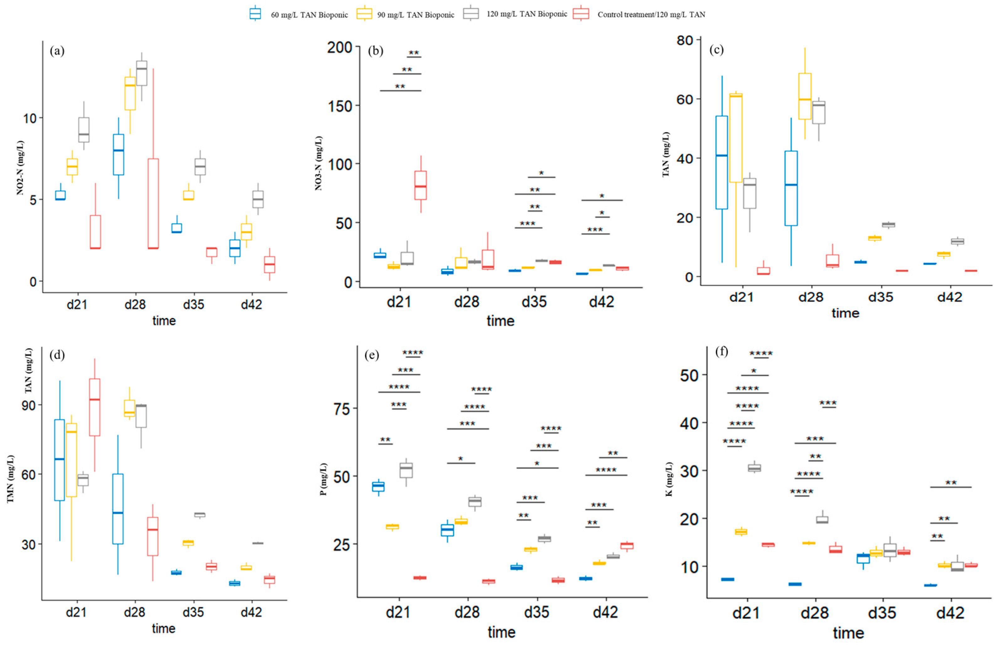 Horticulturae 10 00605 g006