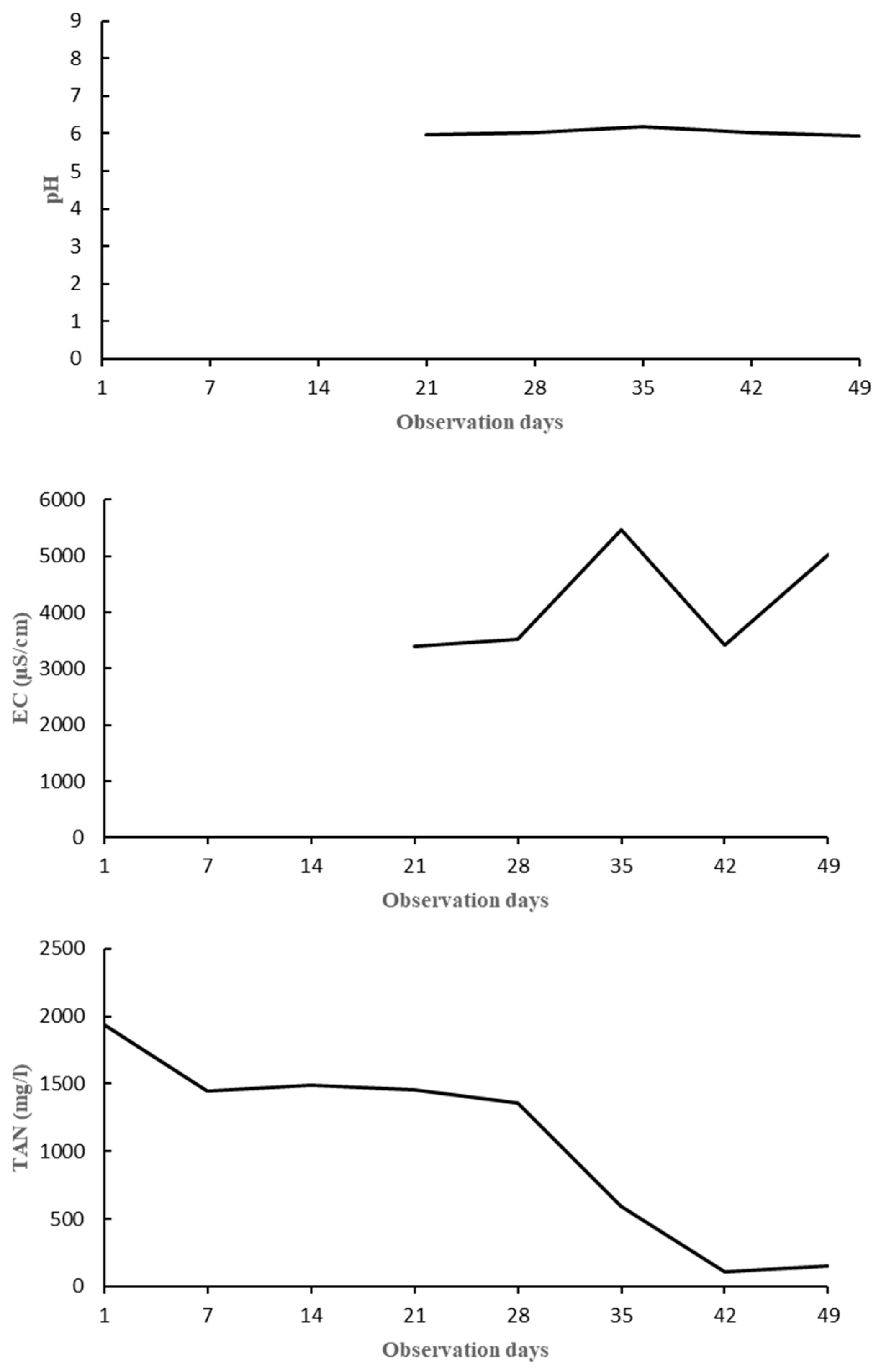 Horticulturae 10 00605 g0a1