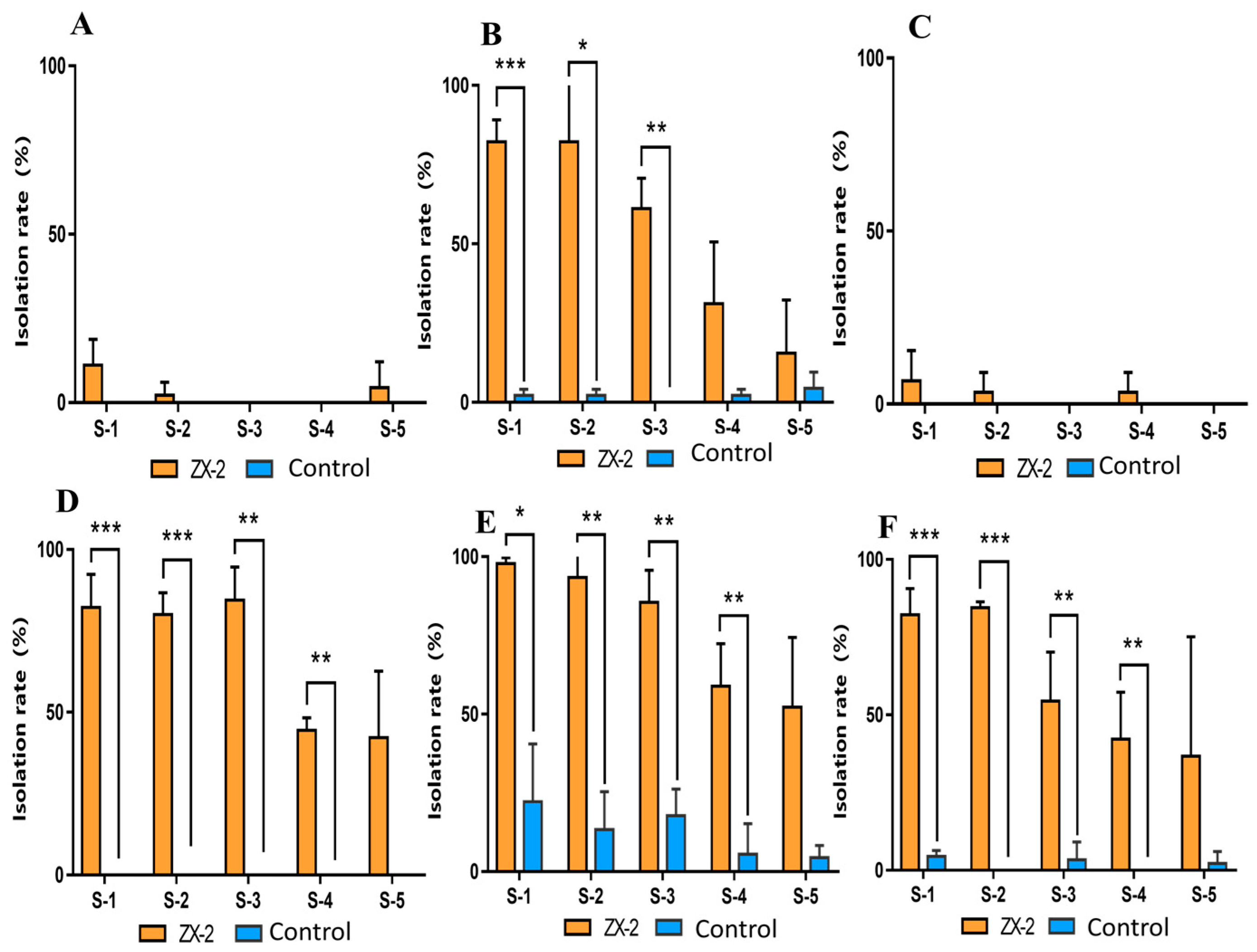 Horticulturae 10 00607 g002