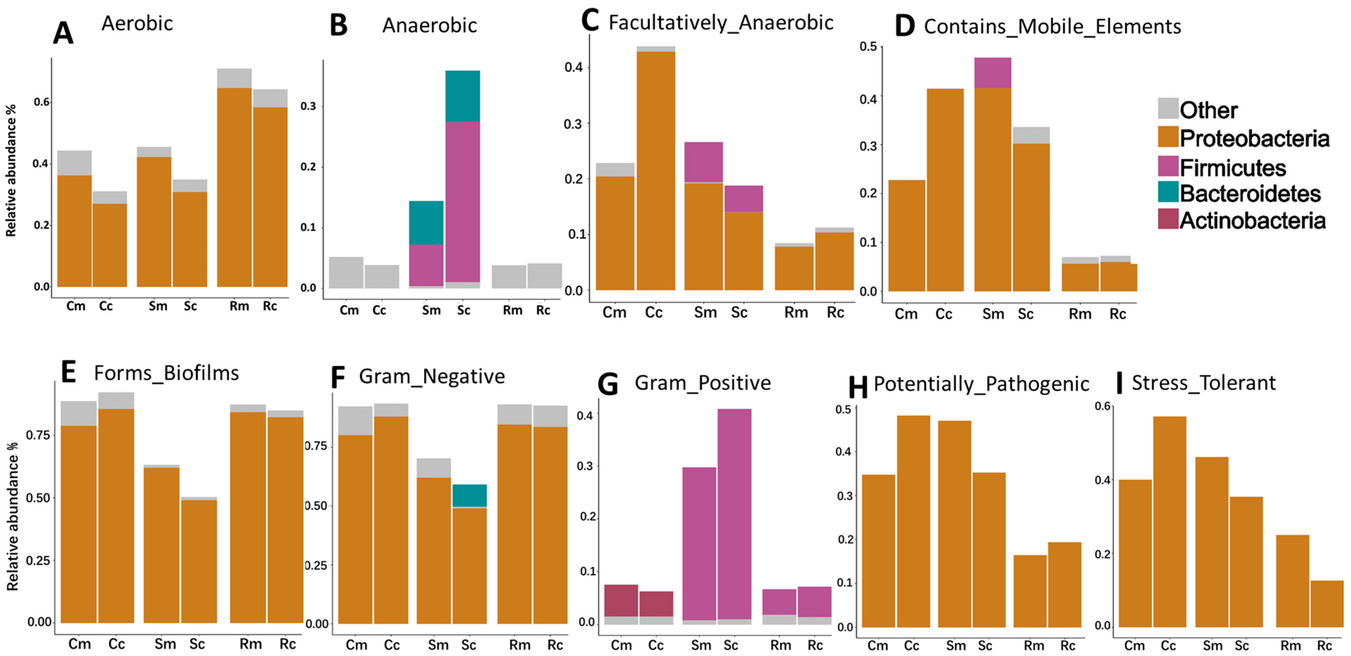 Horticulturae 10 00607 g008