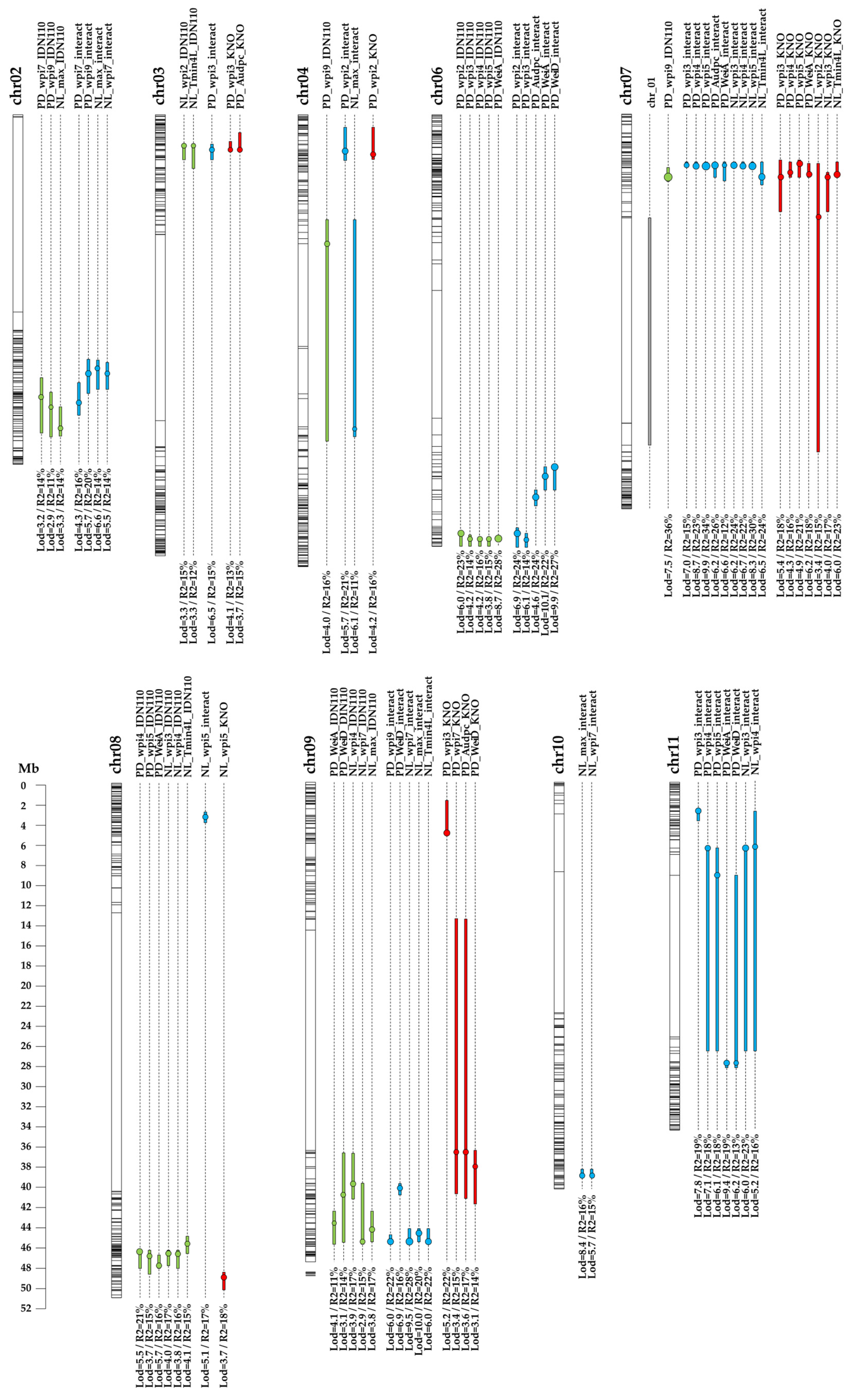 Horticulturae 10 00608 g003