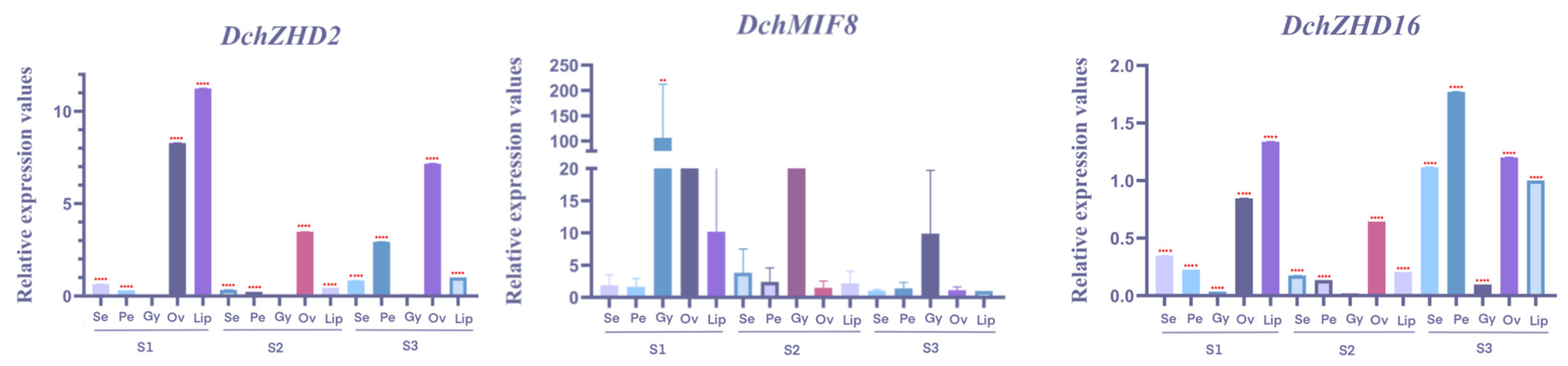 Horticulturae 10 00610 g007