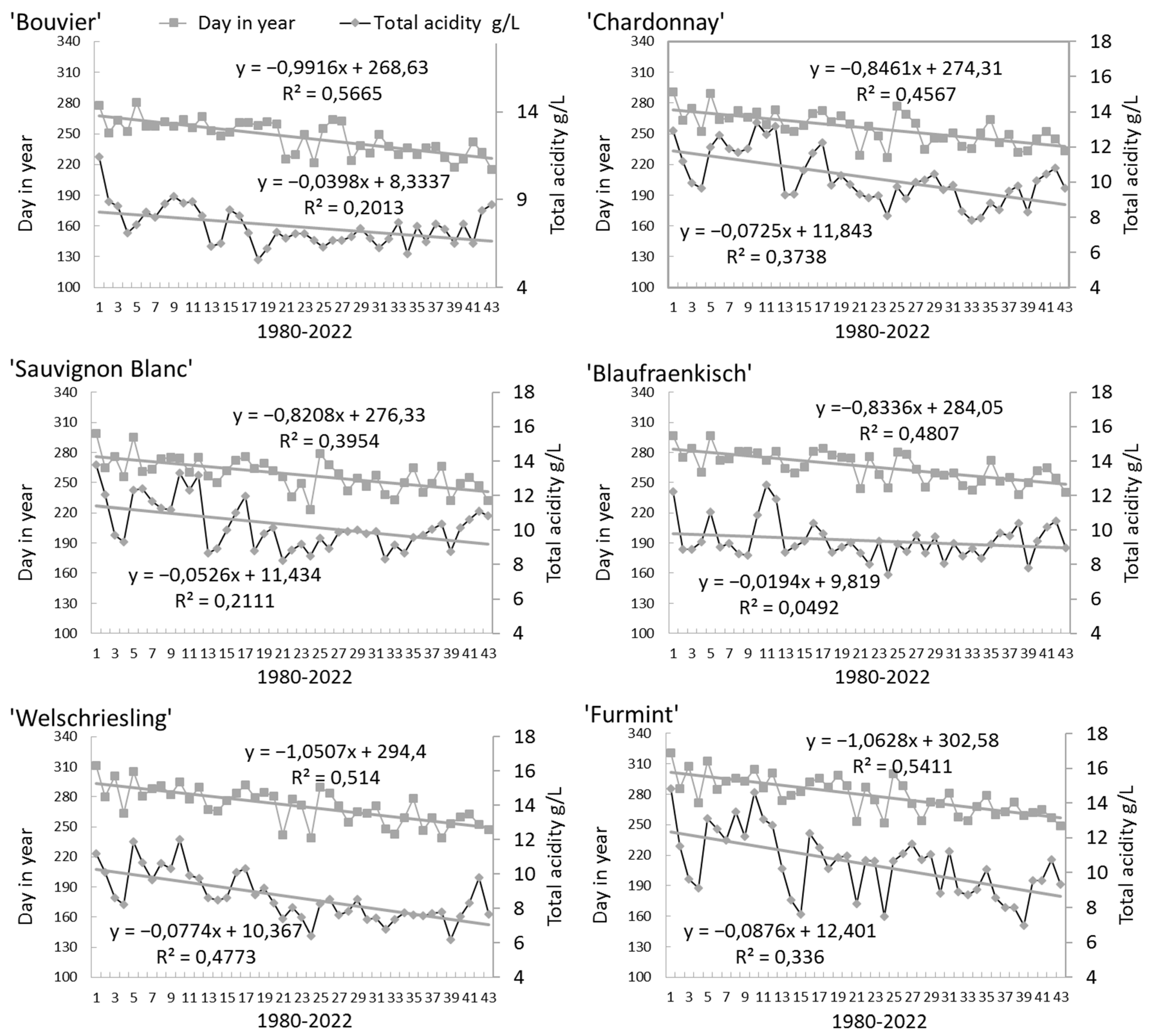 Horticulturae 10 00611 g003