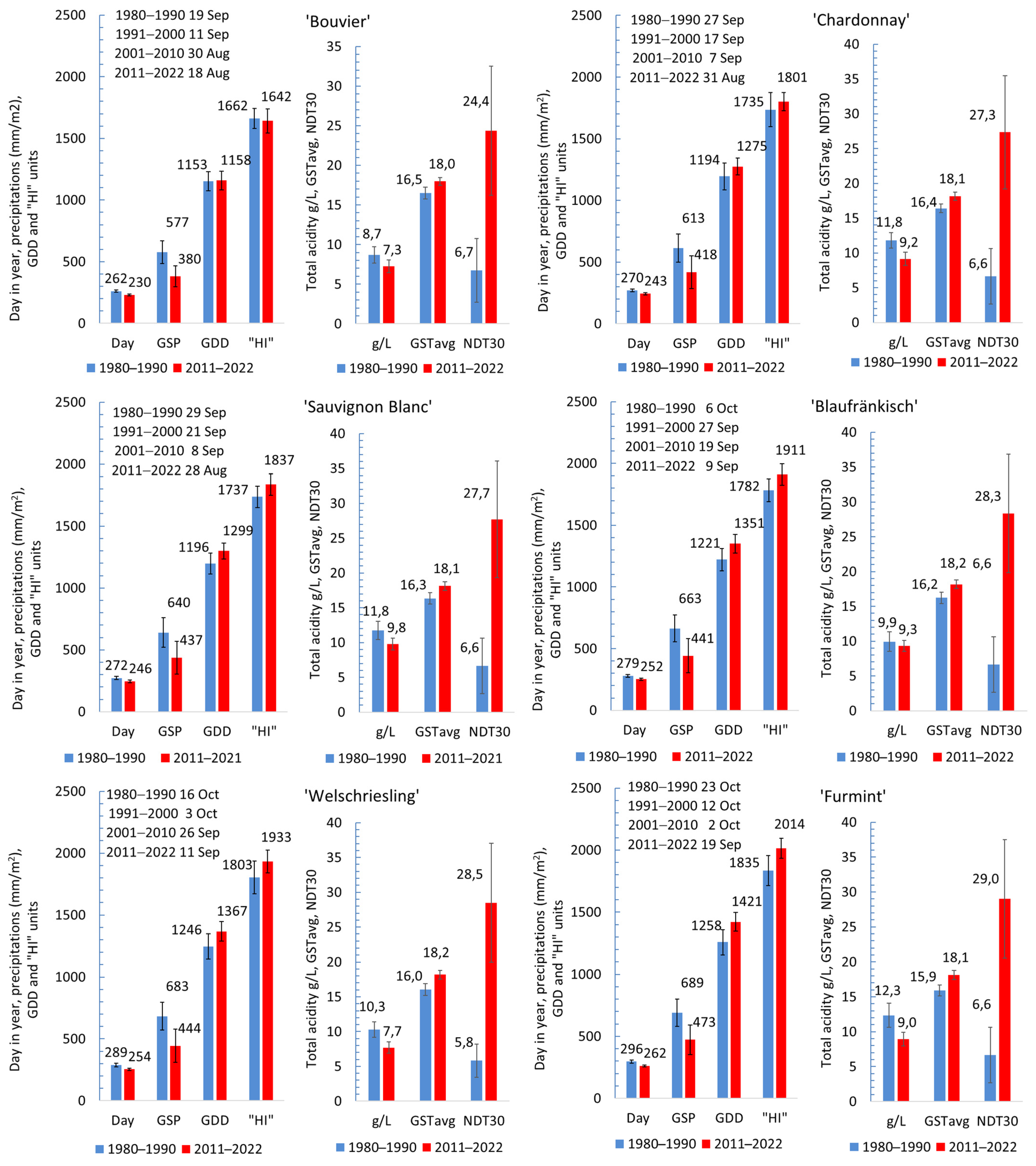 Horticulturae 10 00611 g004